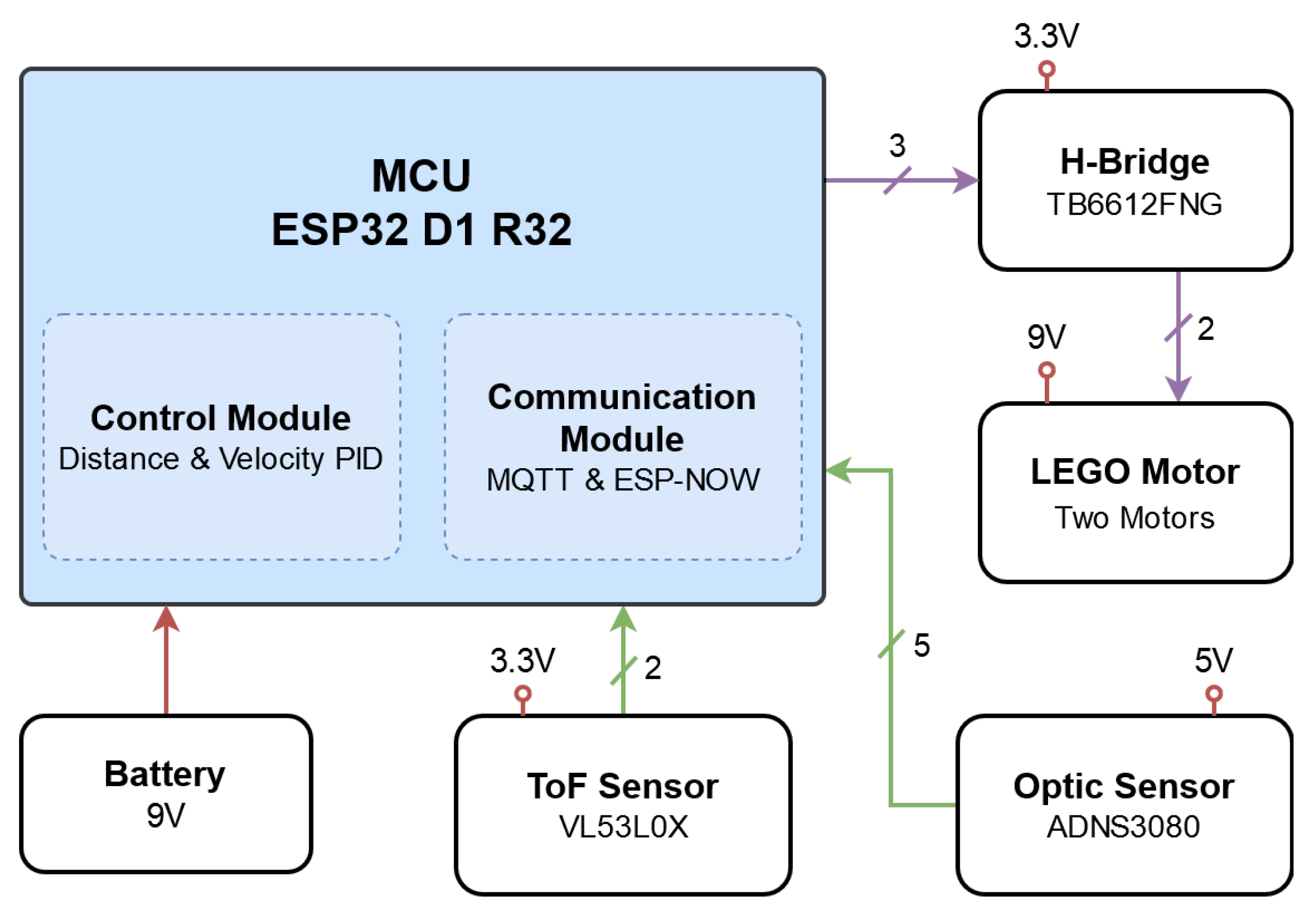 Sensors 21 02072 g009