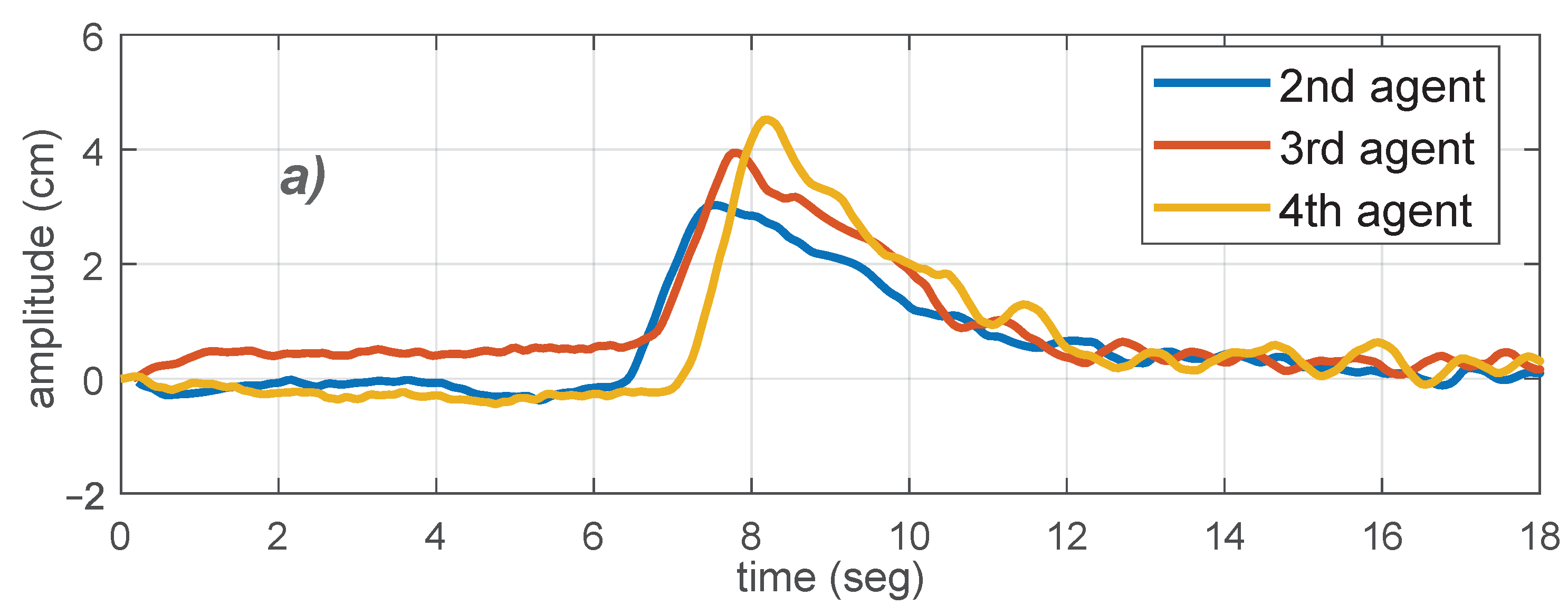 Sensors 21 02072 g013a