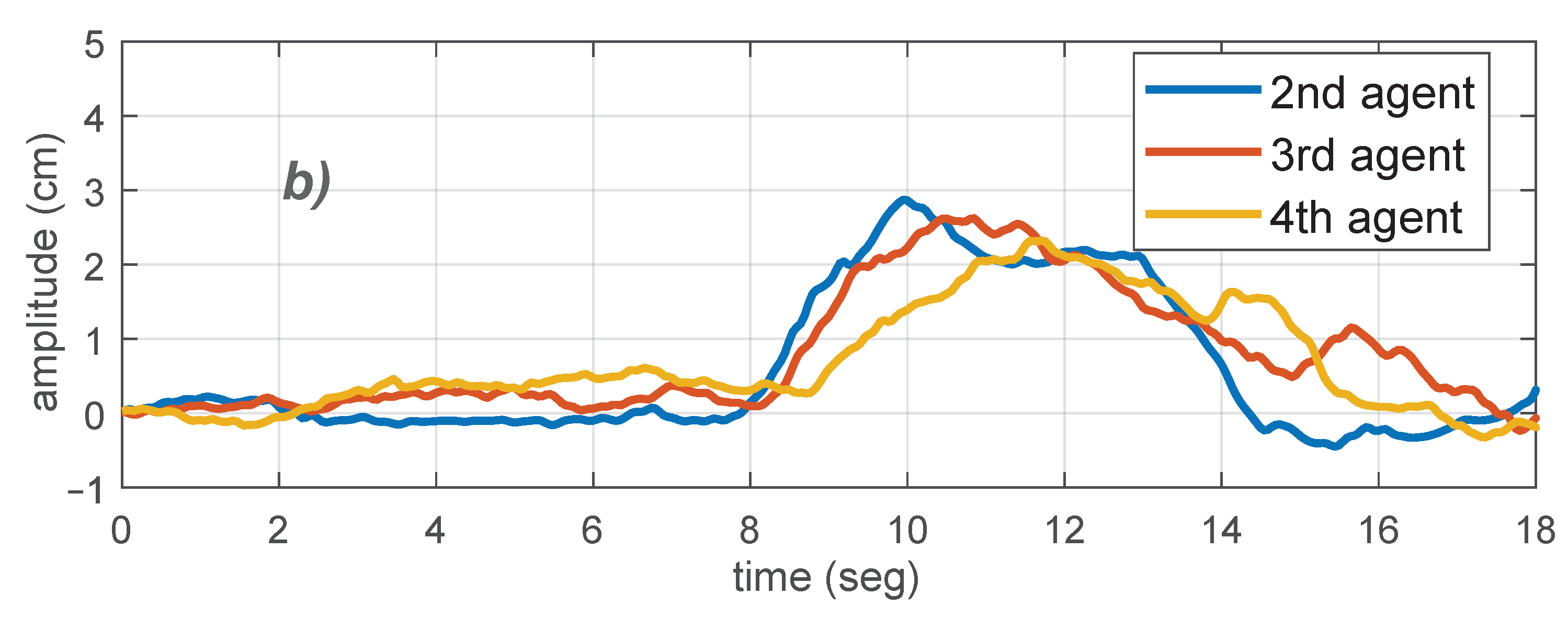 Sensors 21 02072 g013b