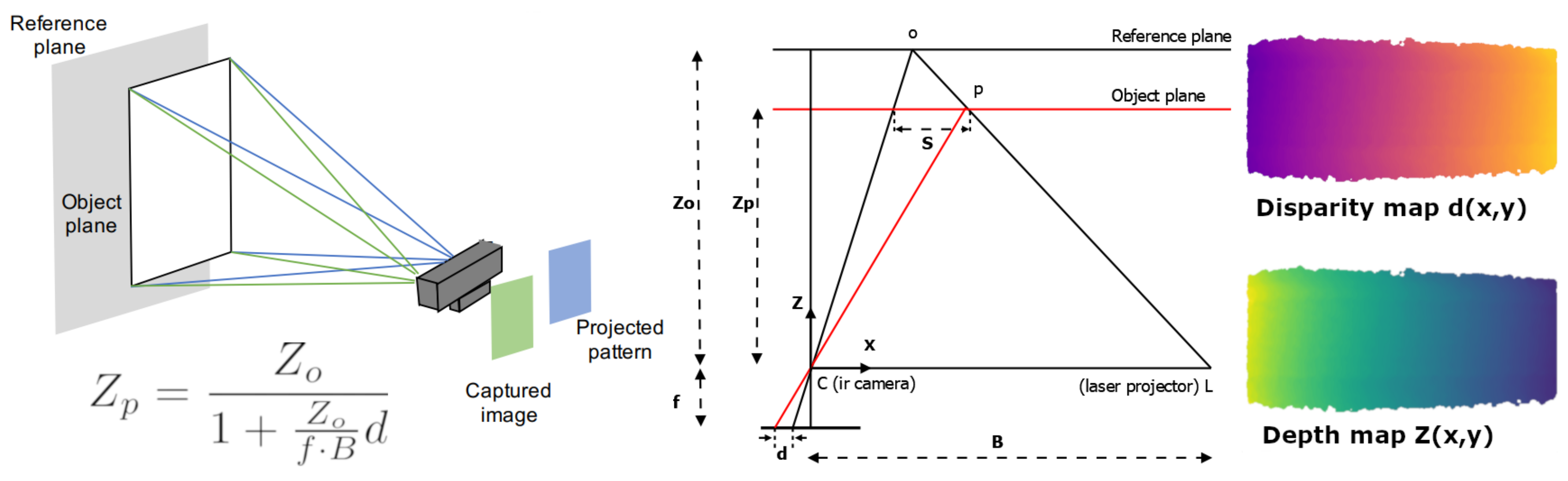 Sensors 21 02073 g001