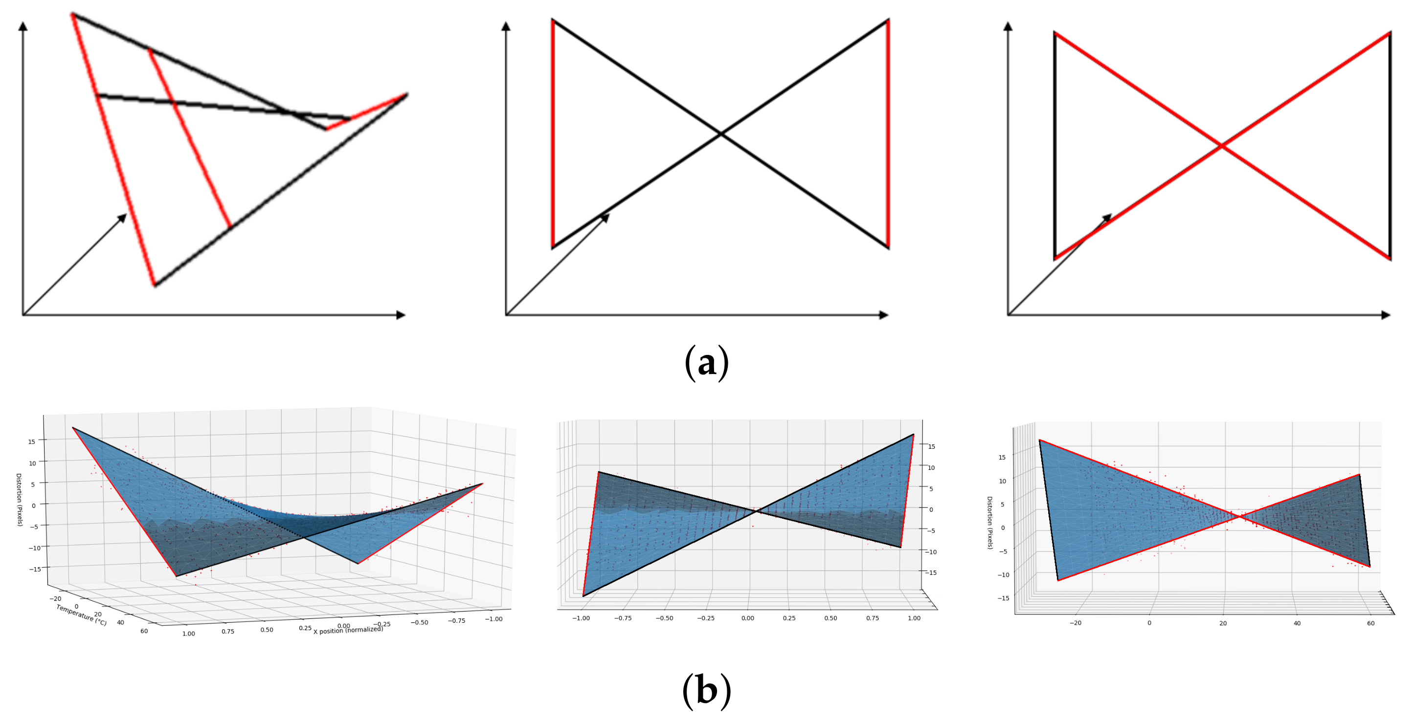 Sensors 21 02073 g006
