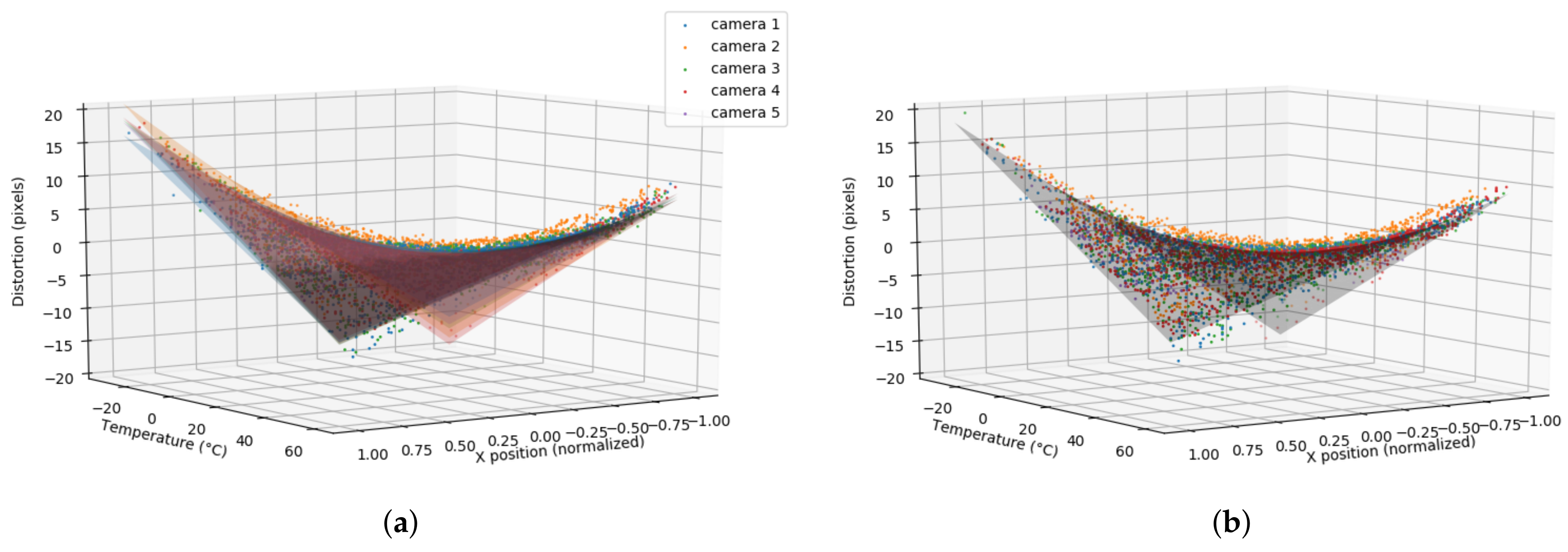 Sensors 21 02073 g008
