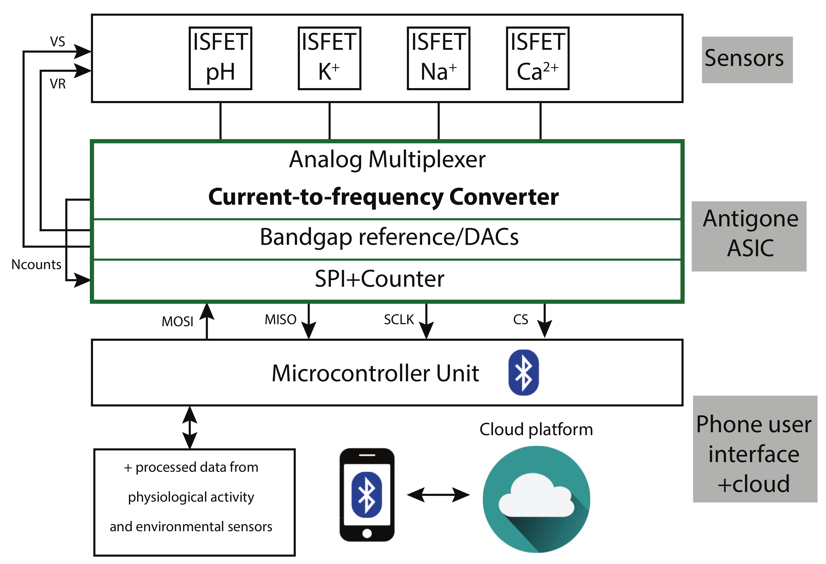Sensors 21 02074 g001