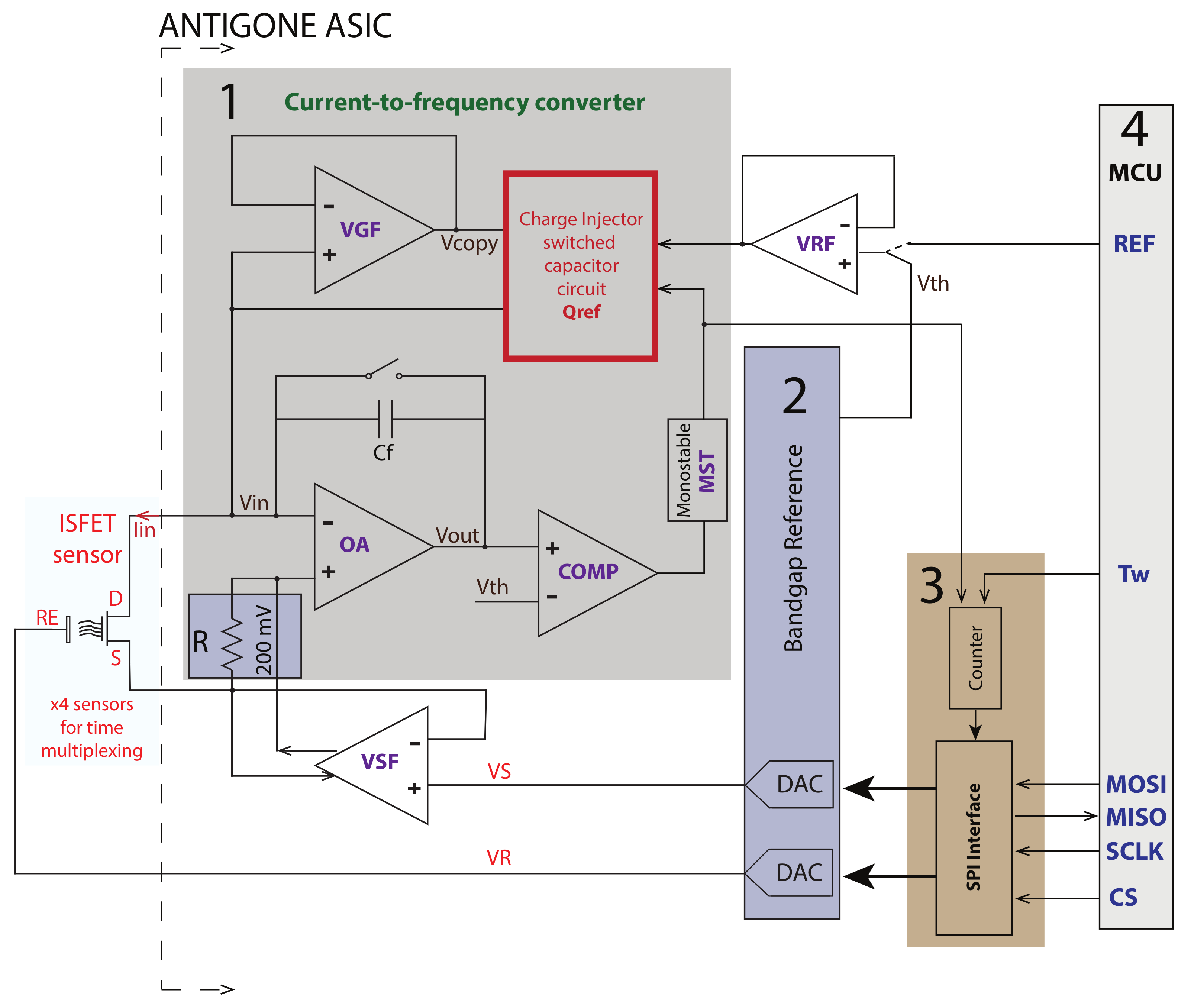 Sensors 21 02074 g002