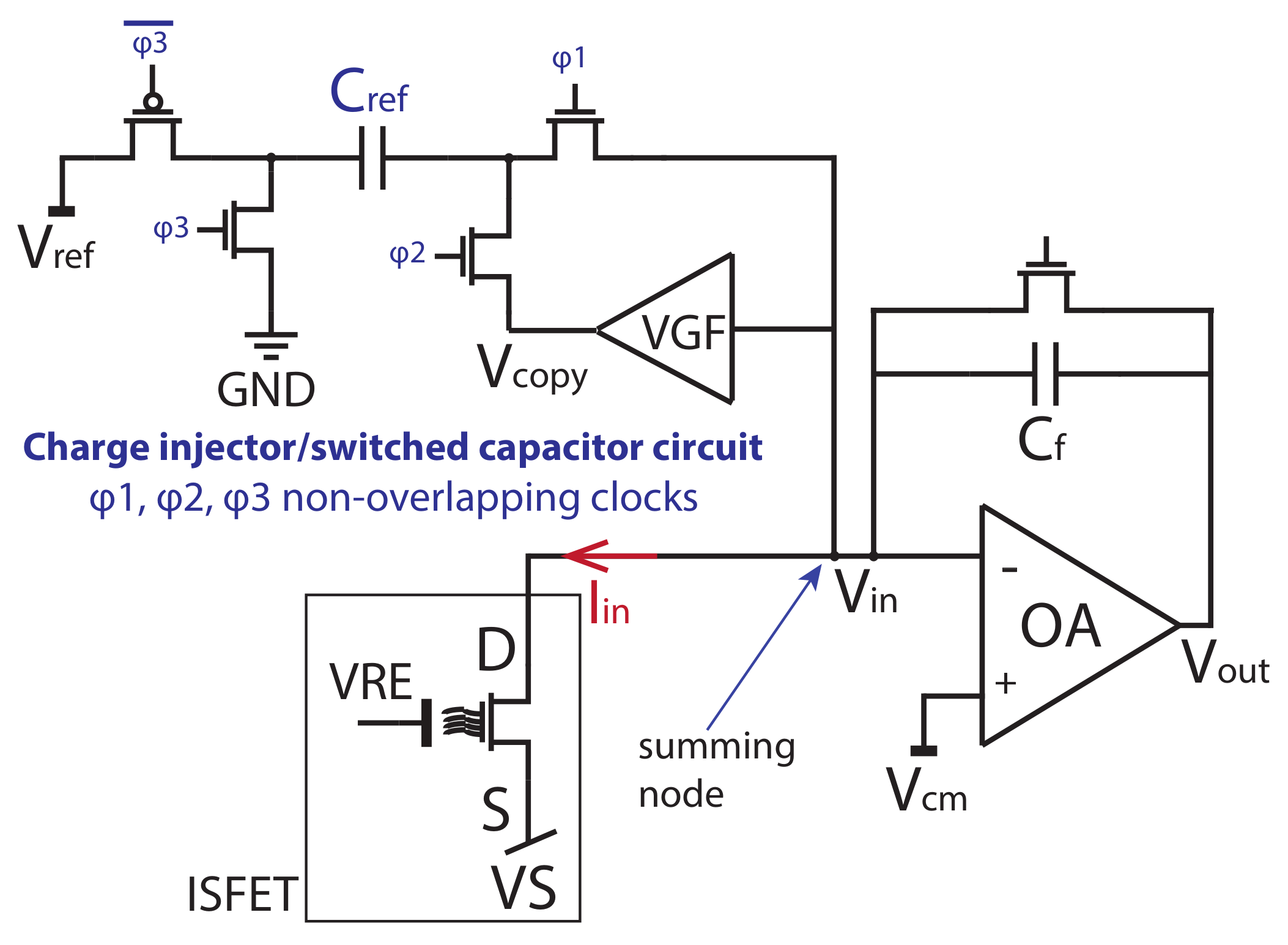 Sensors 21 02074 g003