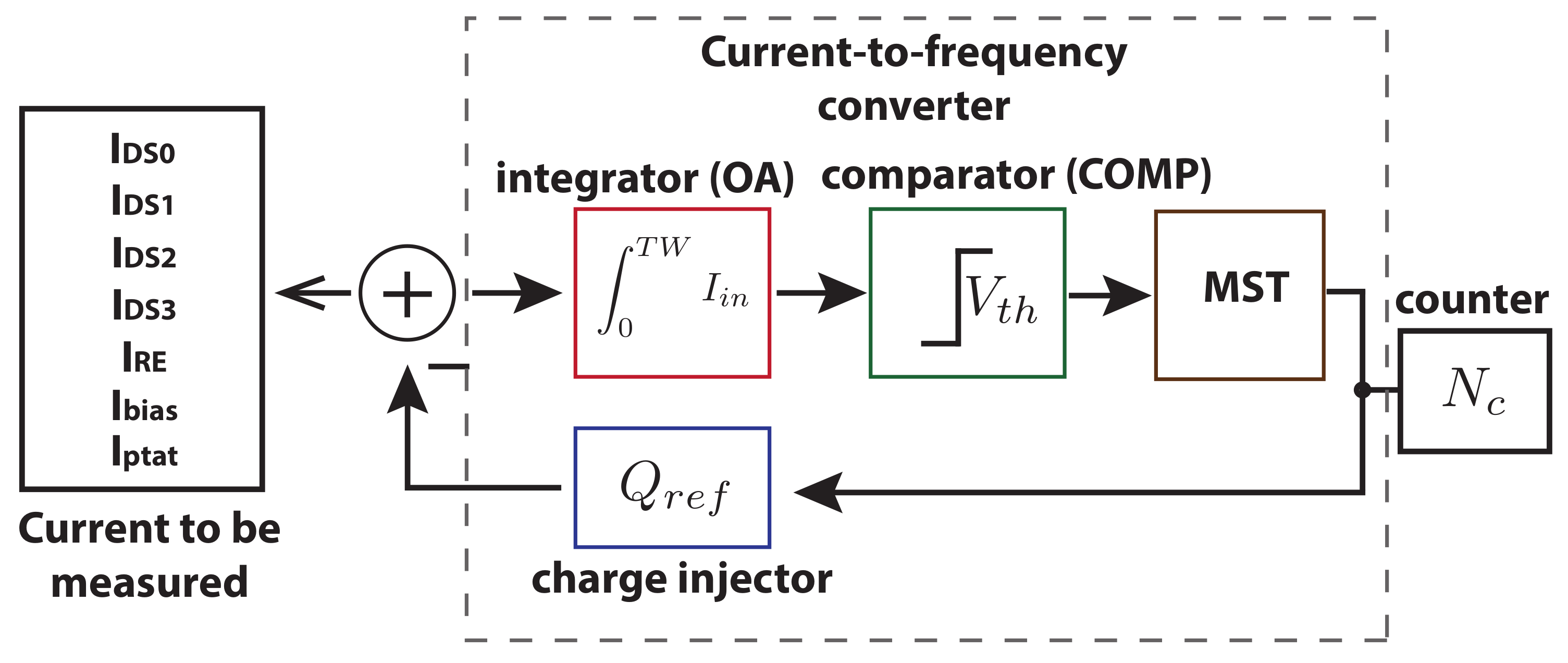 Sensors 21 02074 g004