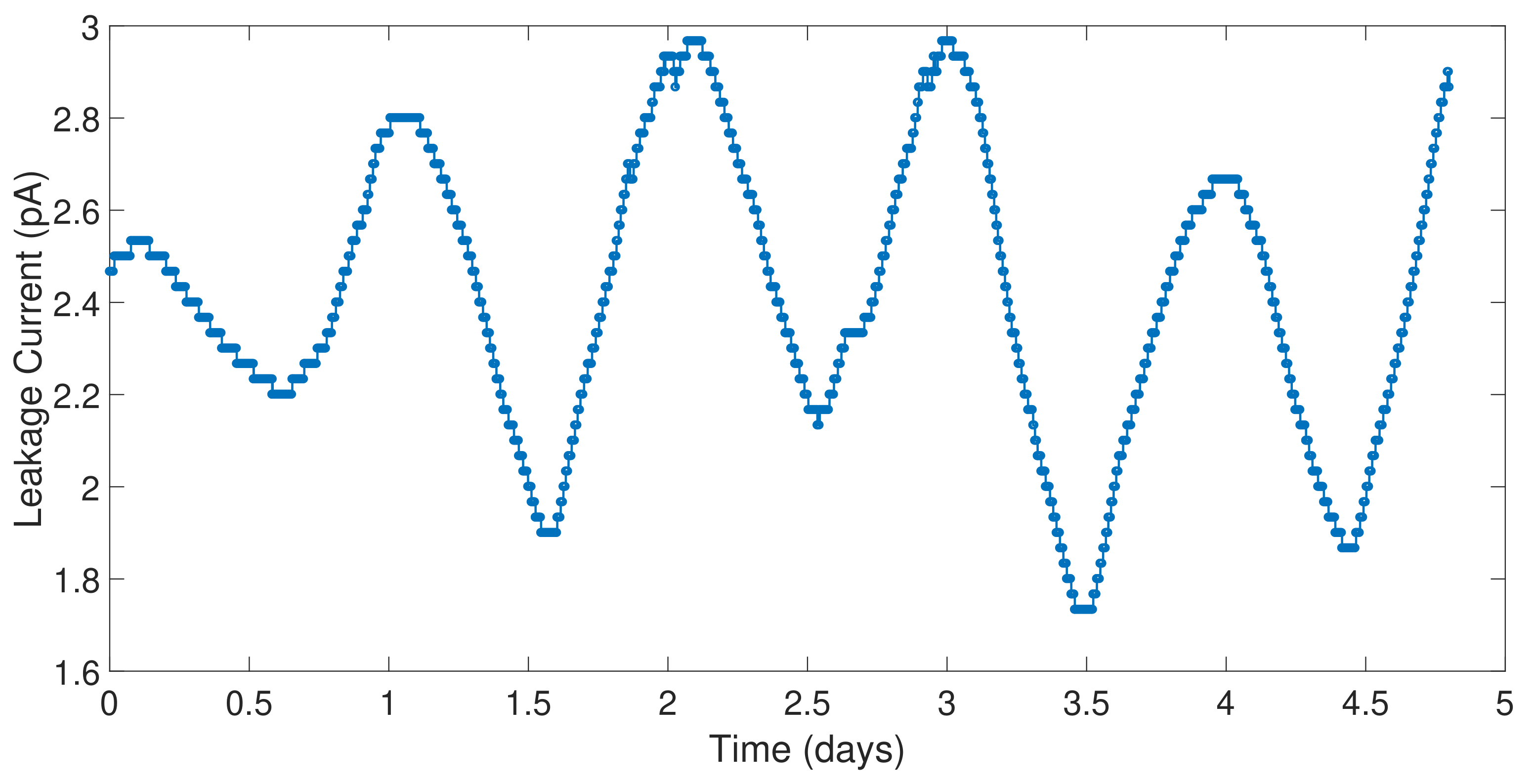 Sensors 21 02074 g011