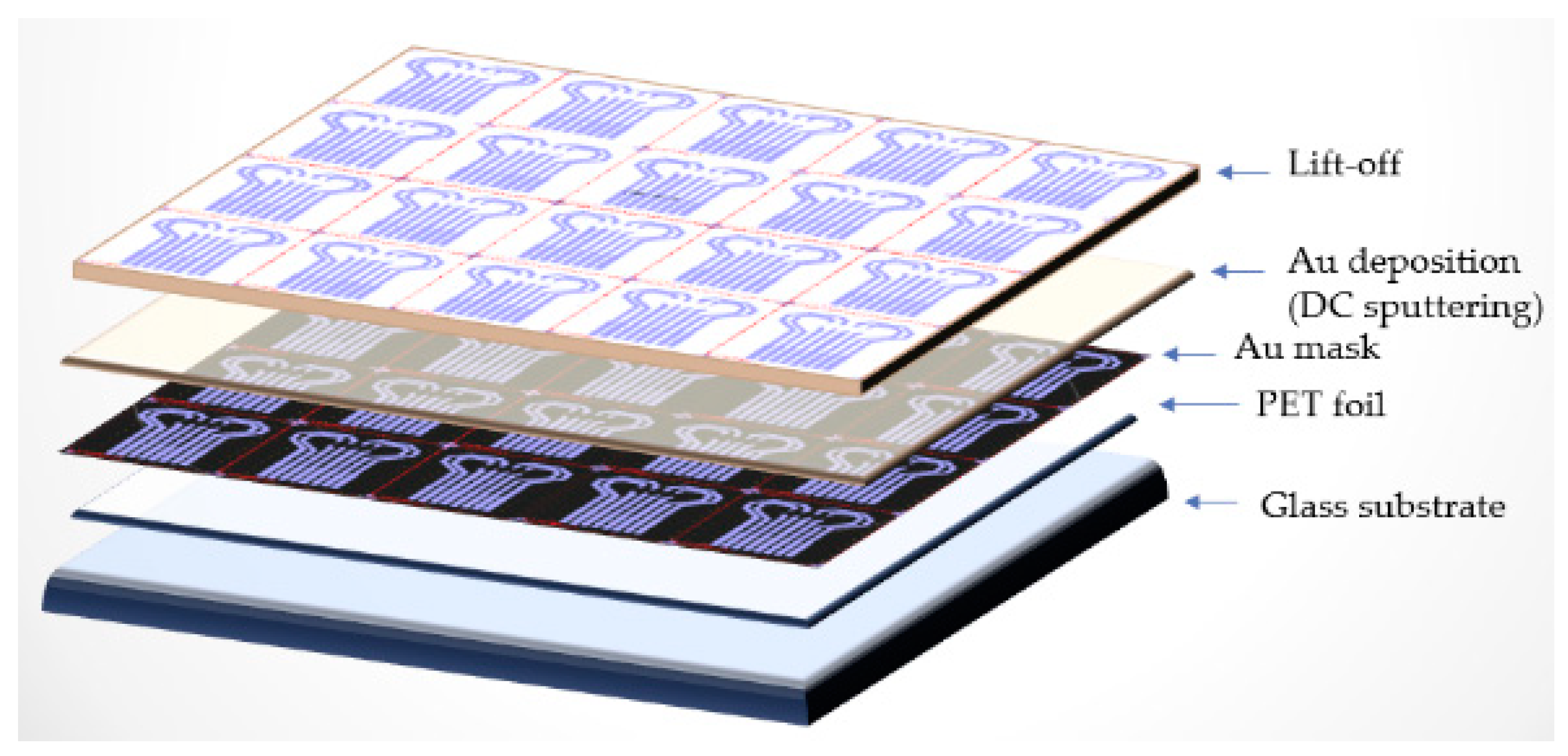 Sensors 21 02075 g004 Sensors 21 02075 g004