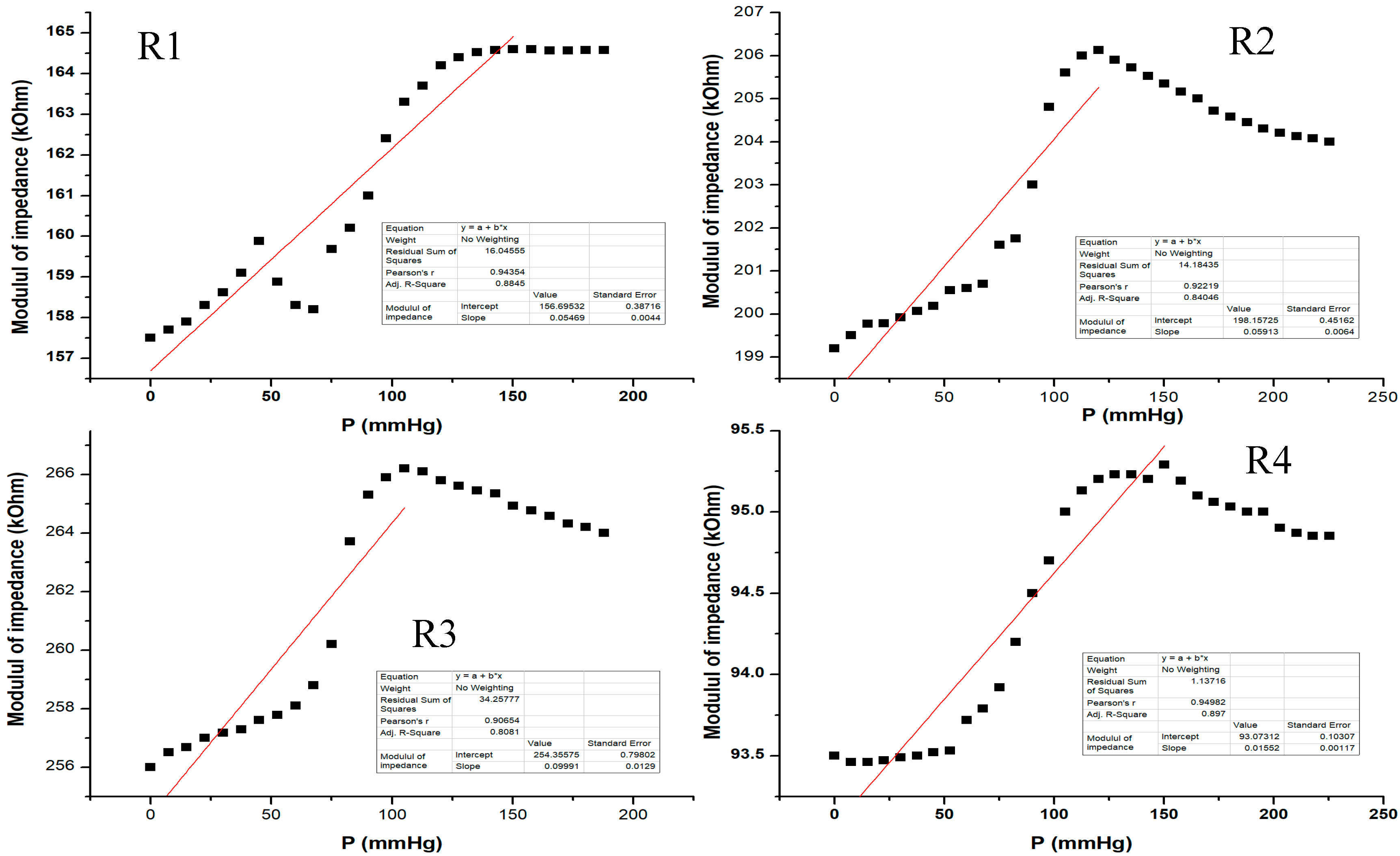 Sensors 21 02075 g016 Sensors 21 02075 g016