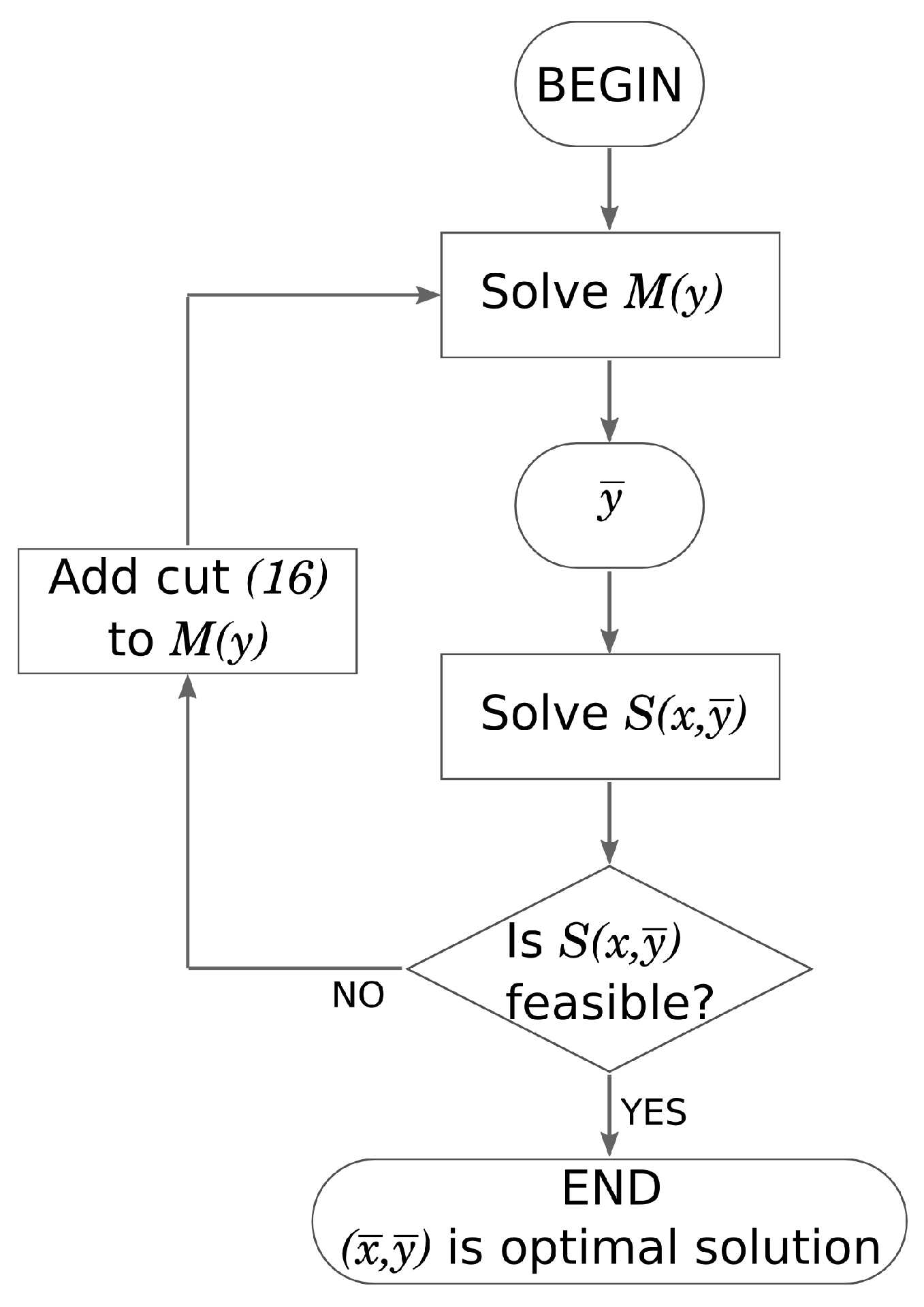 Sensors 21 02076 g002