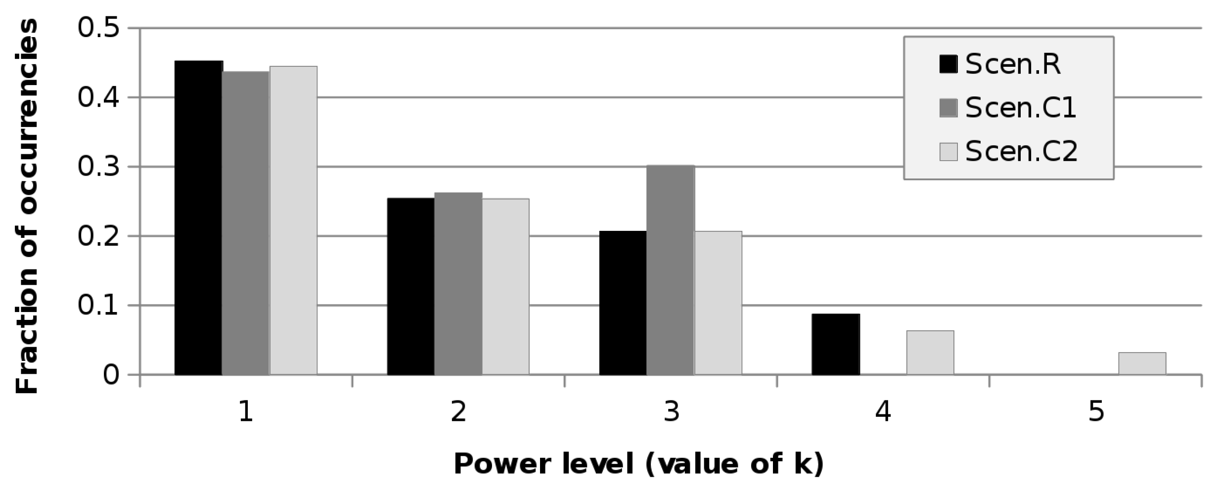 Sensors 21 02076 g004