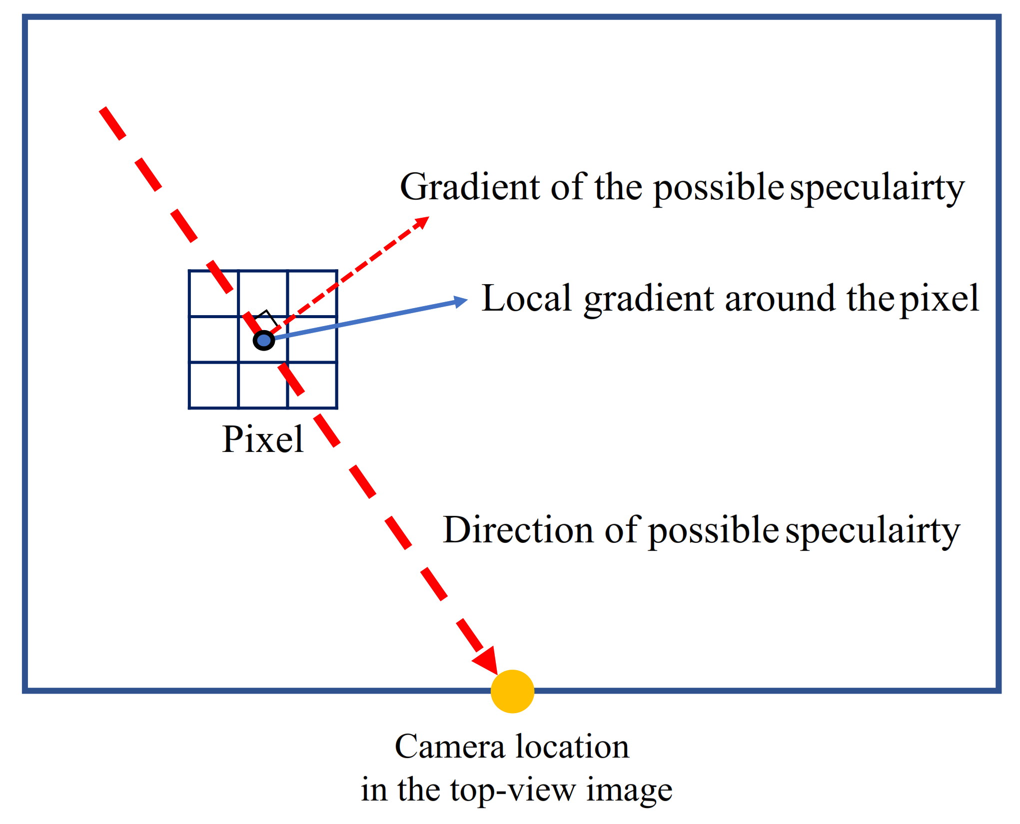 Sensors 21 02079 g004 Sensors 21 02079 g004