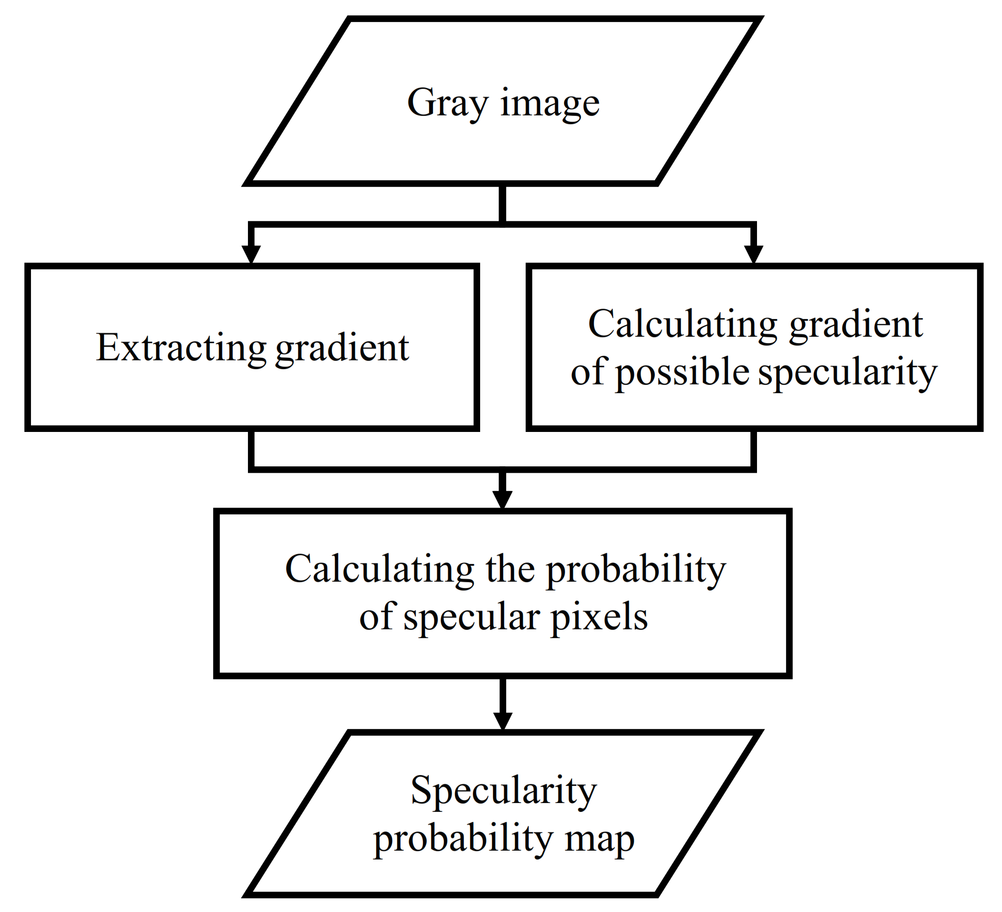 Sensors 21 02079 g005 Sensors 21 02079 g005