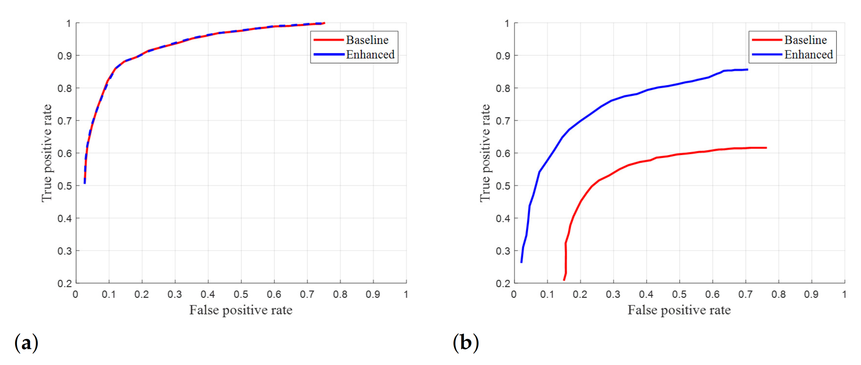 Sensors 21 02079 g014 Sensors 21 02079 g014