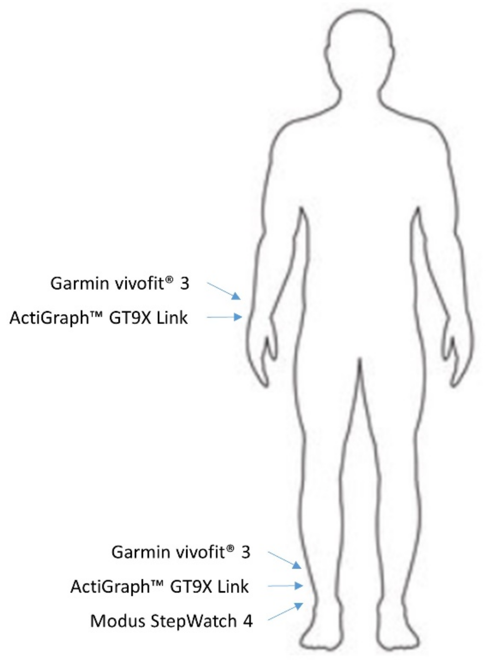 Sensors 21 02080 g001
