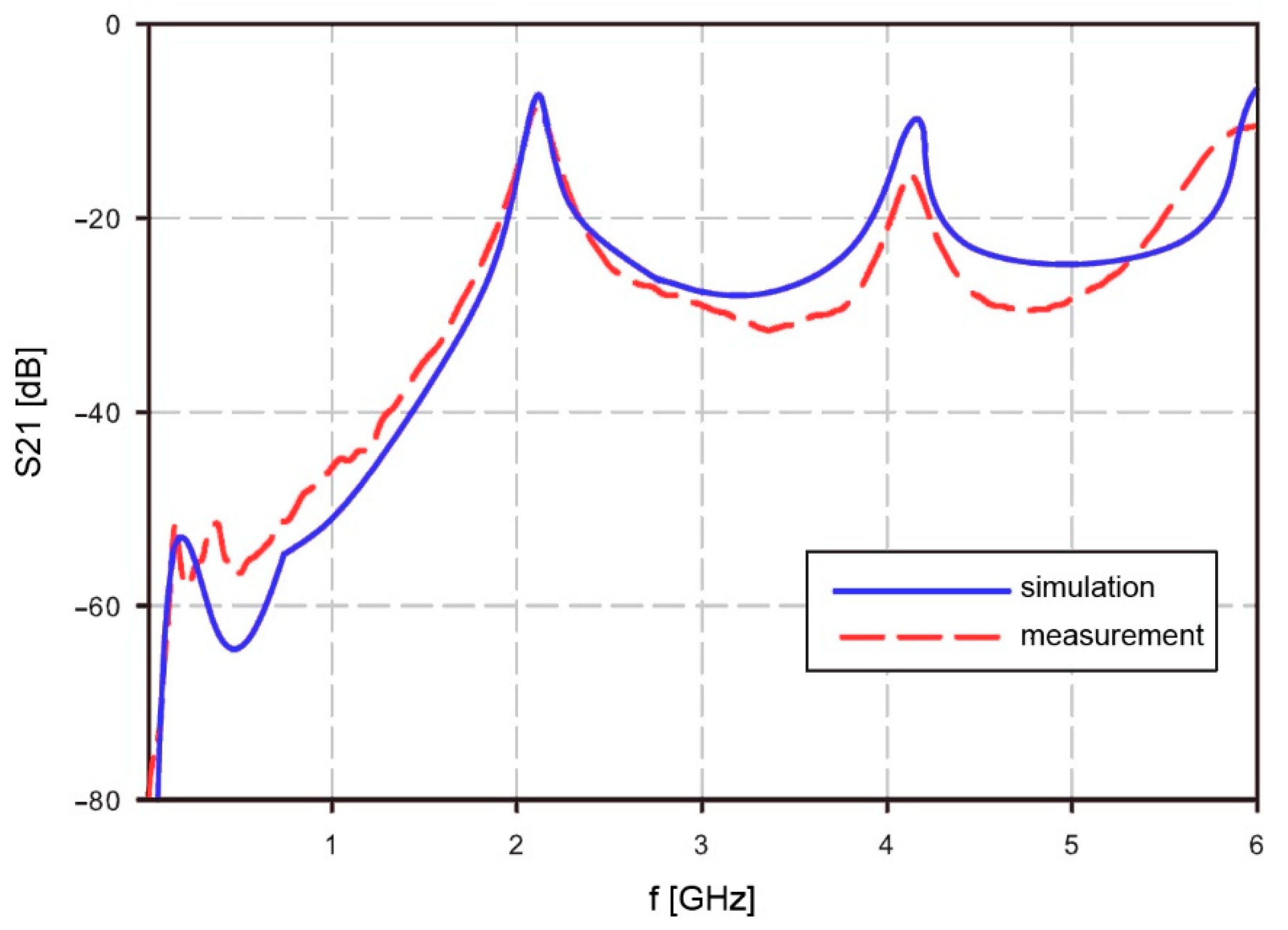 Sensors 21 02081 g003