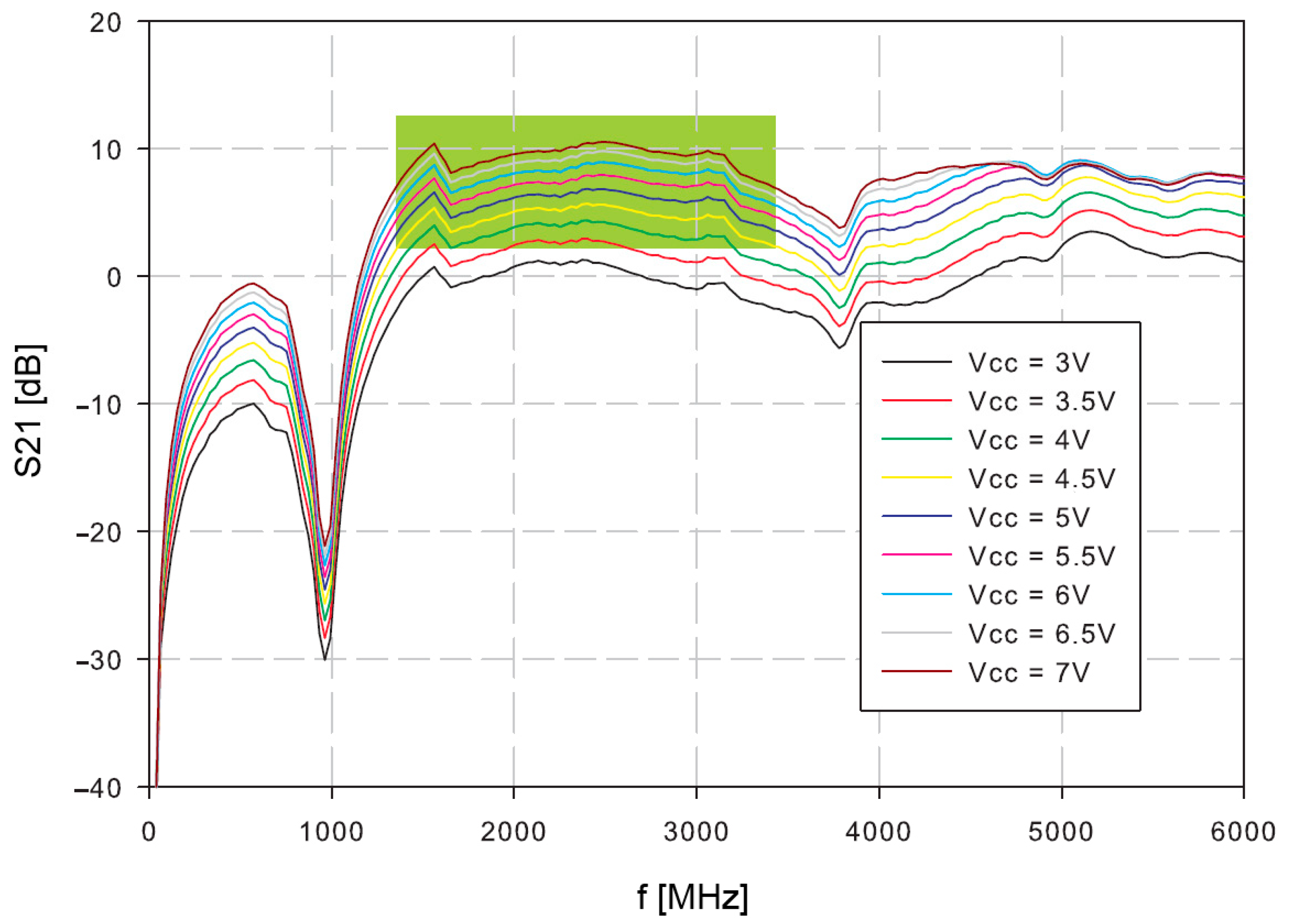 Sensors 21 02081 g007