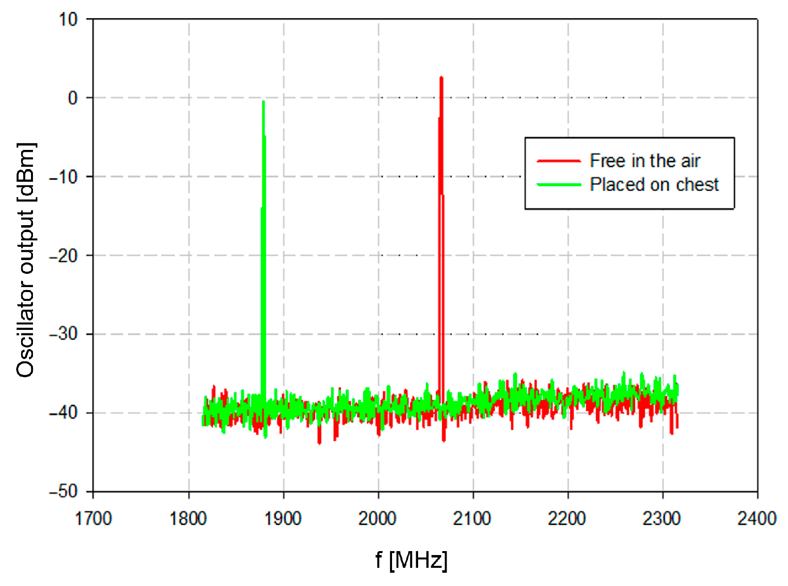 Sensors 21 02081 g008