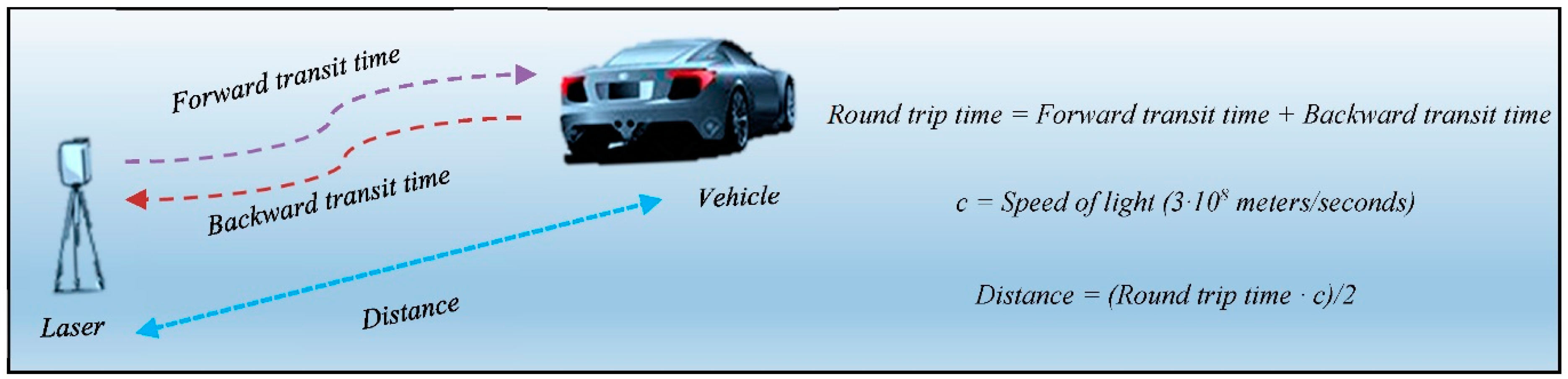 Sensors 21 02082 g001