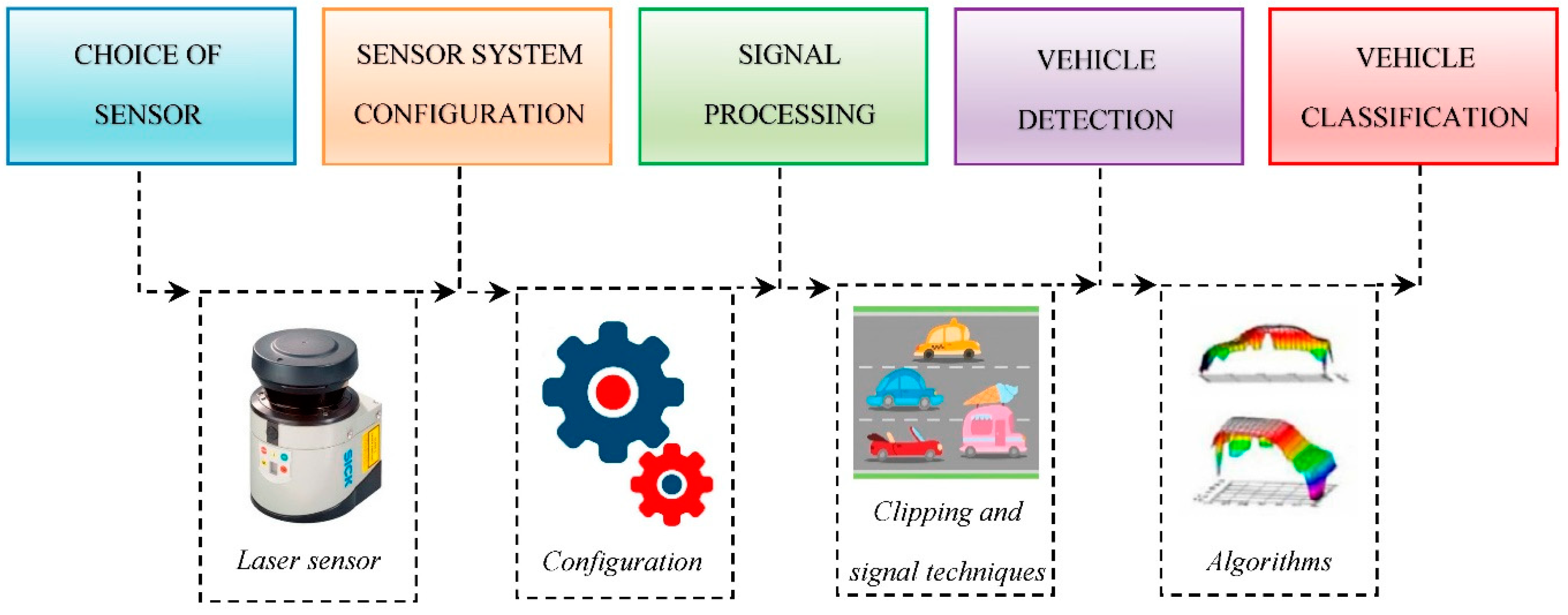 Sensors 21 02082 g003
