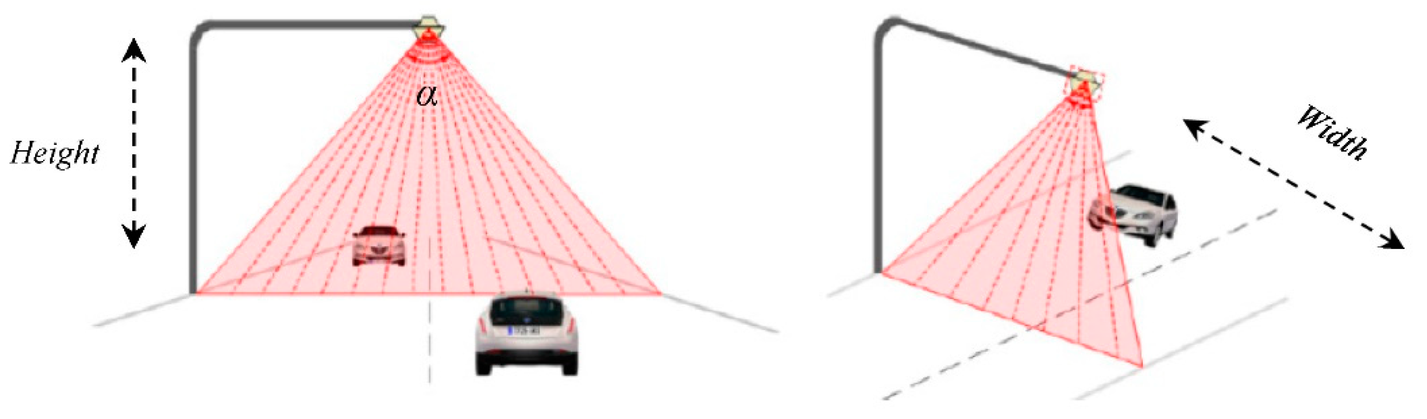 Sensors 21 02082 g004