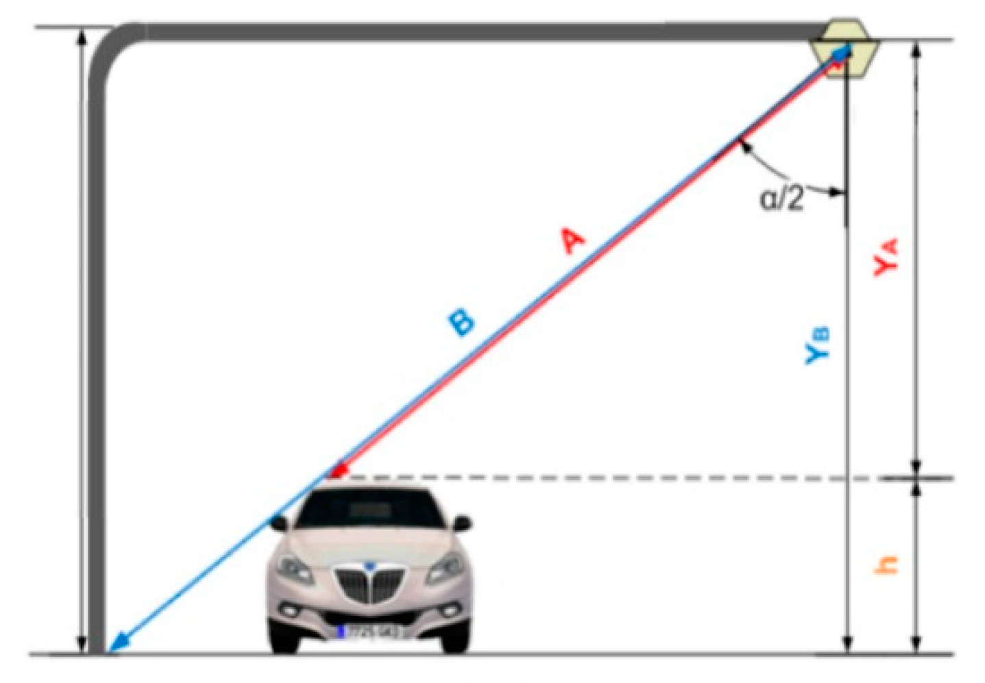 Sensors 21 02082 g005