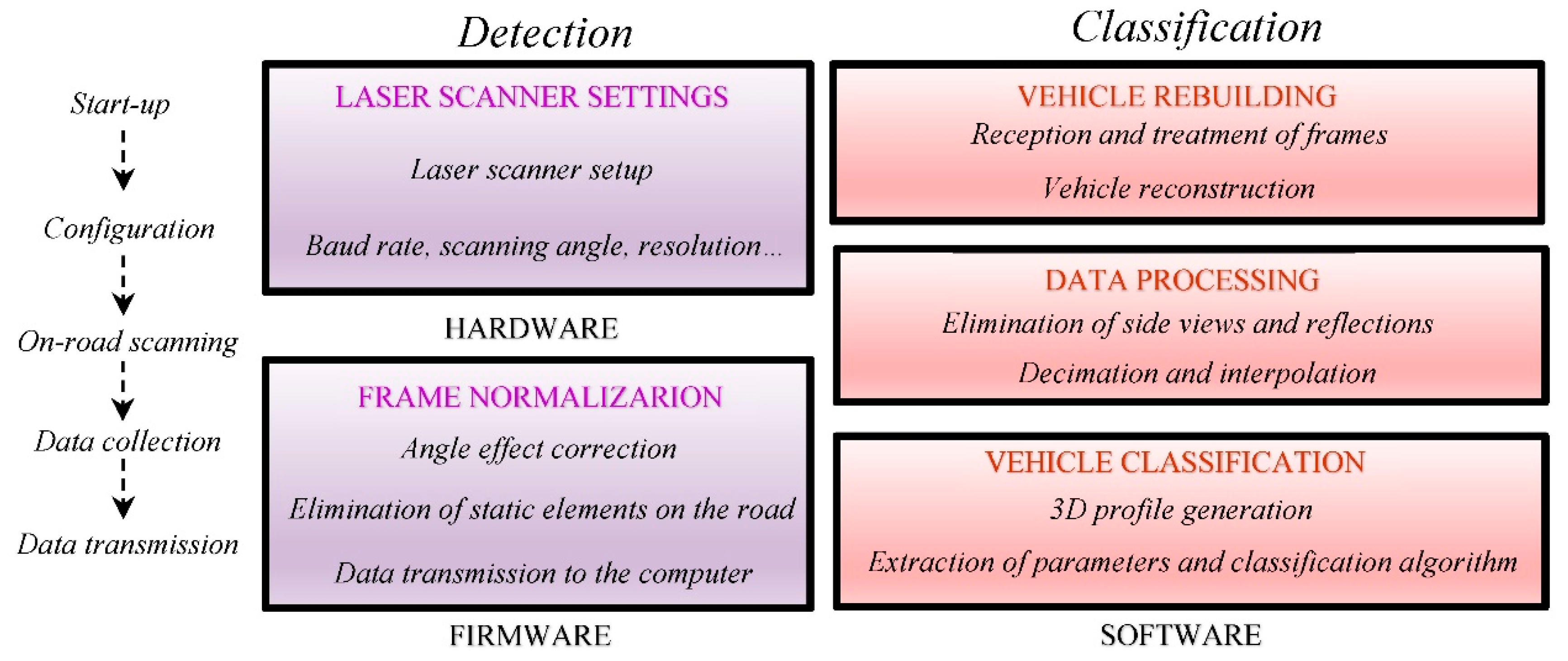 Sensors 21 02082 g009