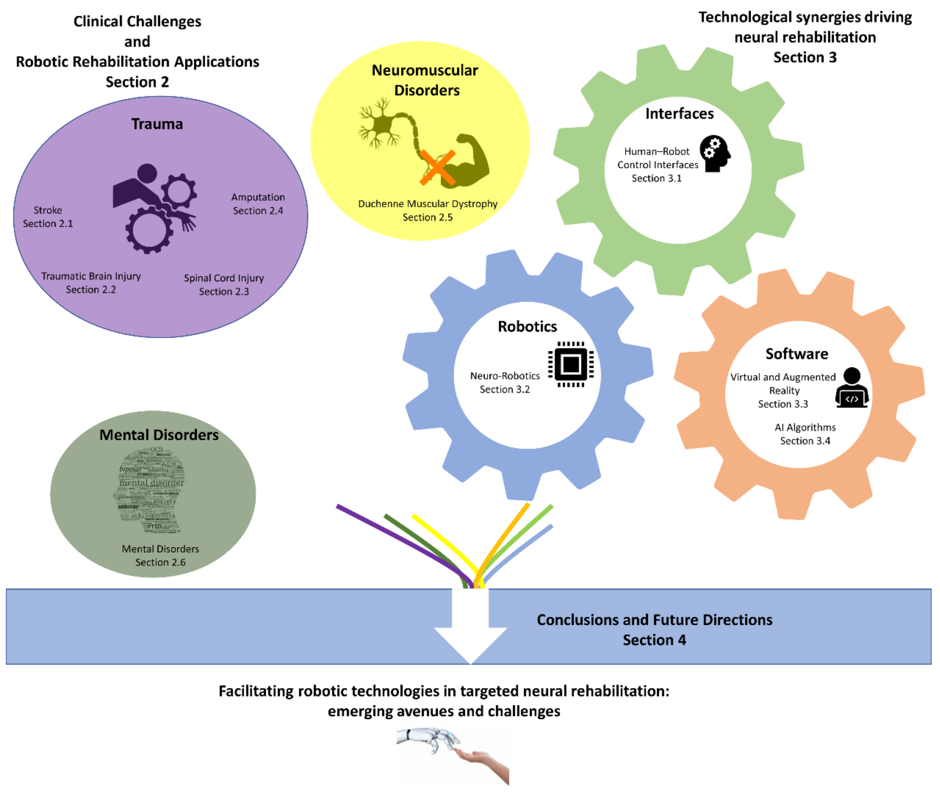 Sensors 21 02084 g001