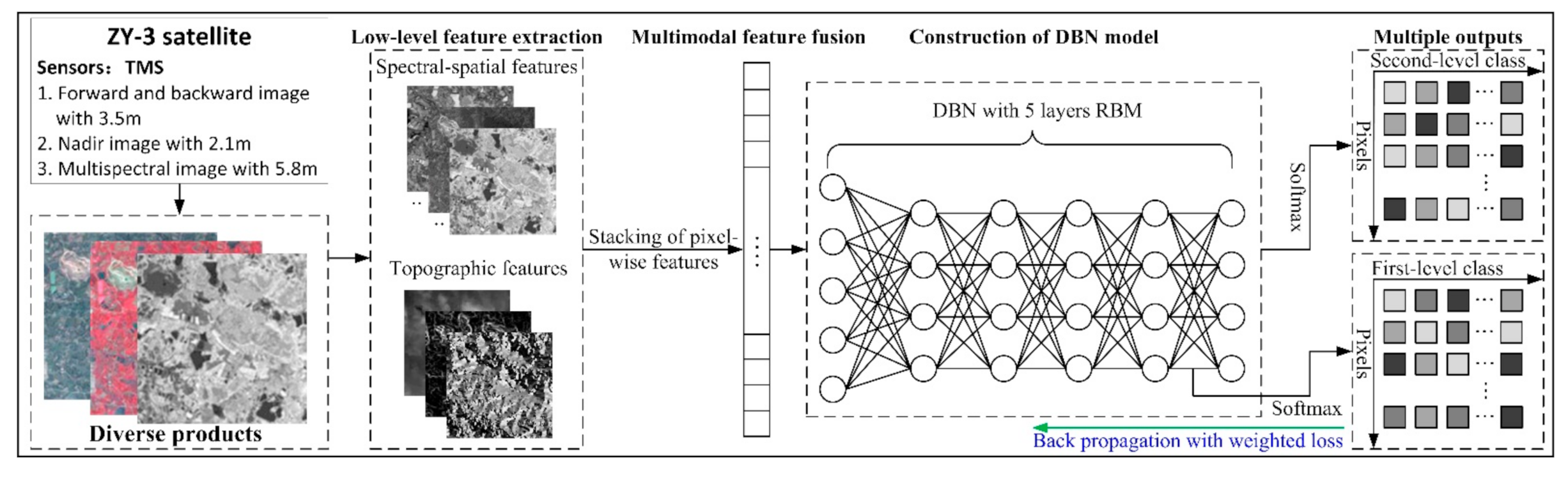 Sensors 21 02089 g002