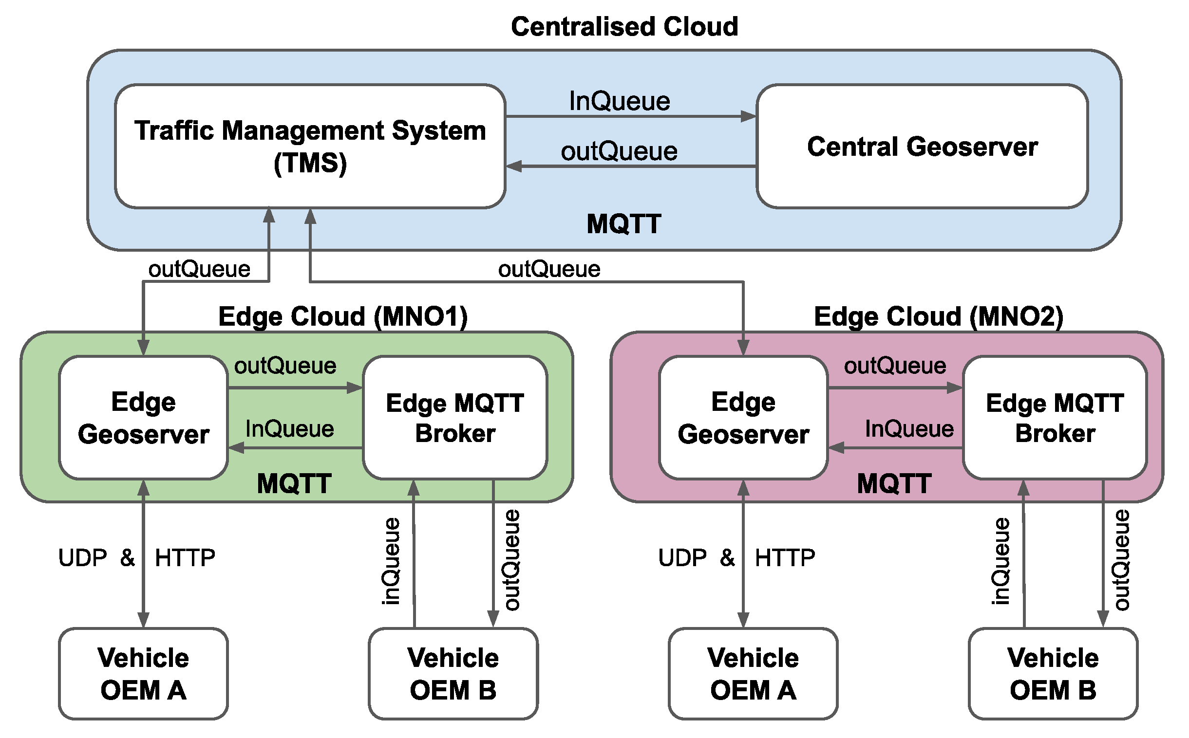 Sensors 21 02090 g001 Sensors 21 02090 g001
