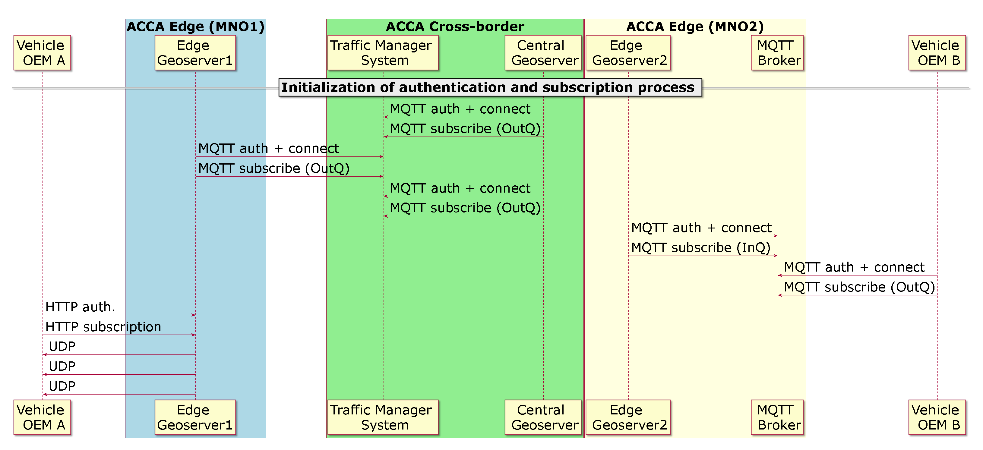 Sensors 21 02090 g002 Sensors 21 02090 g002