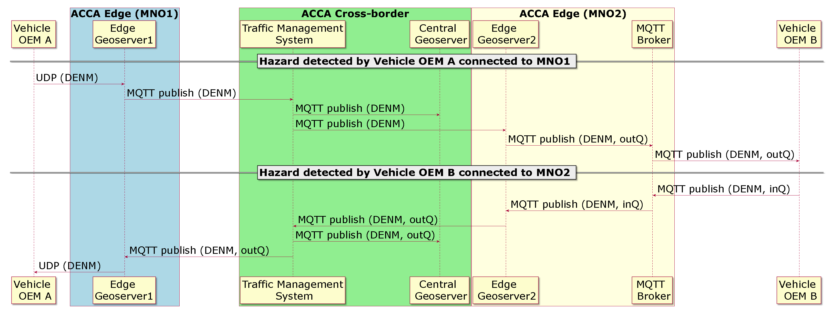 Sensors 21 02090 g003 Sensors 21 02090 g003