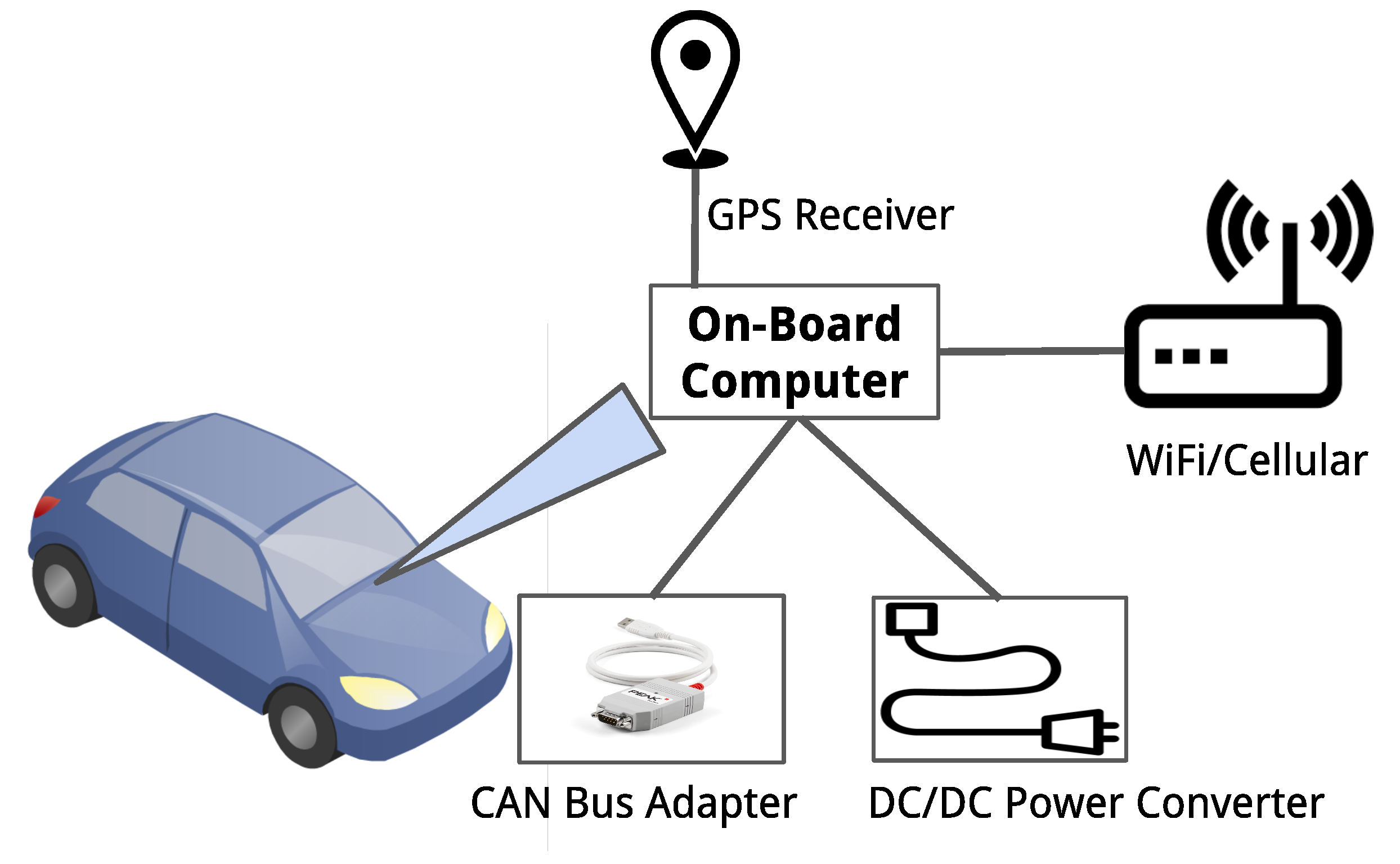 Sensors 21 02090 g004 Sensors 21 02090 g004