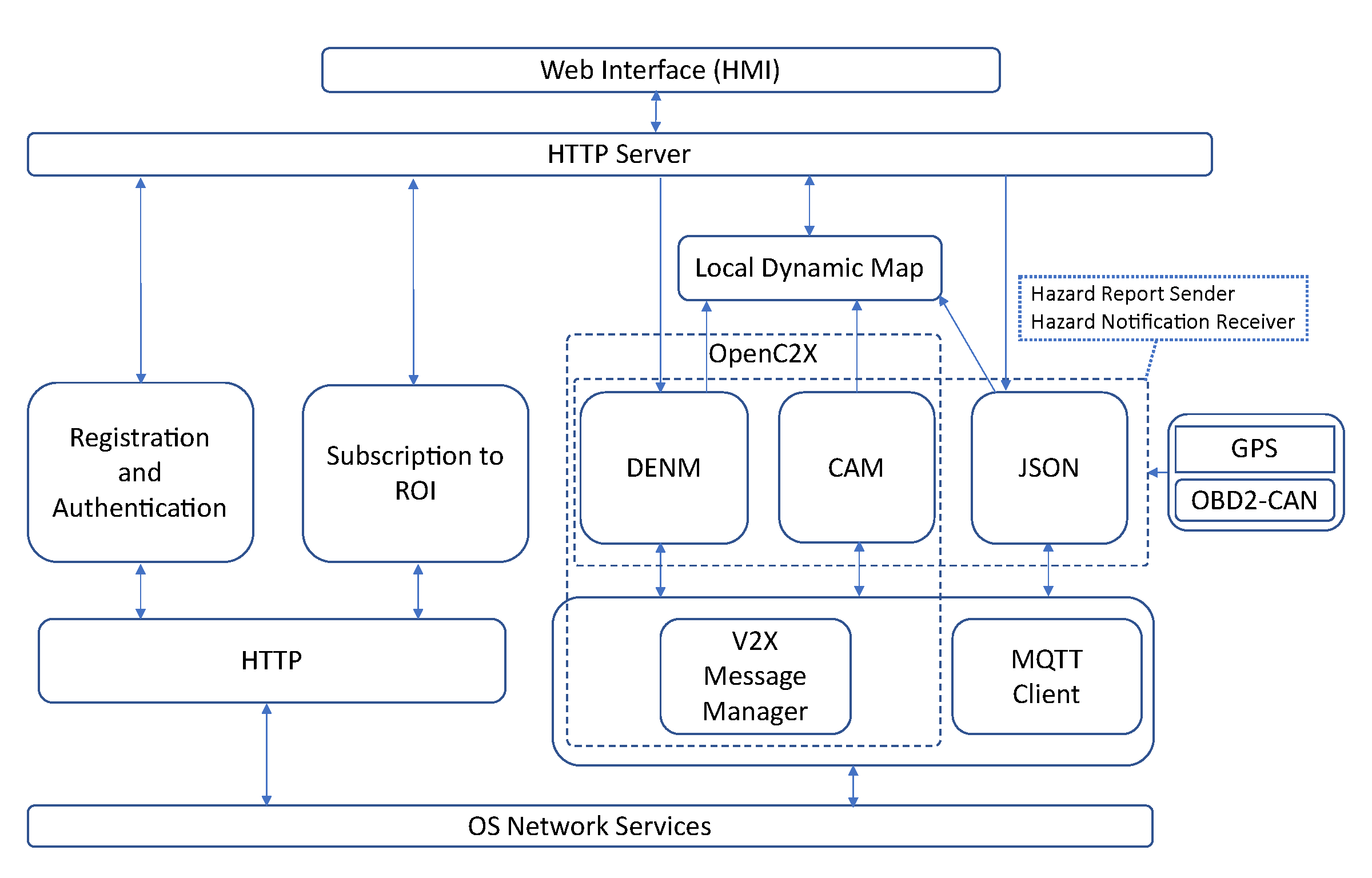 Sensors 21 02090 g006 Sensors 21 02090 g006