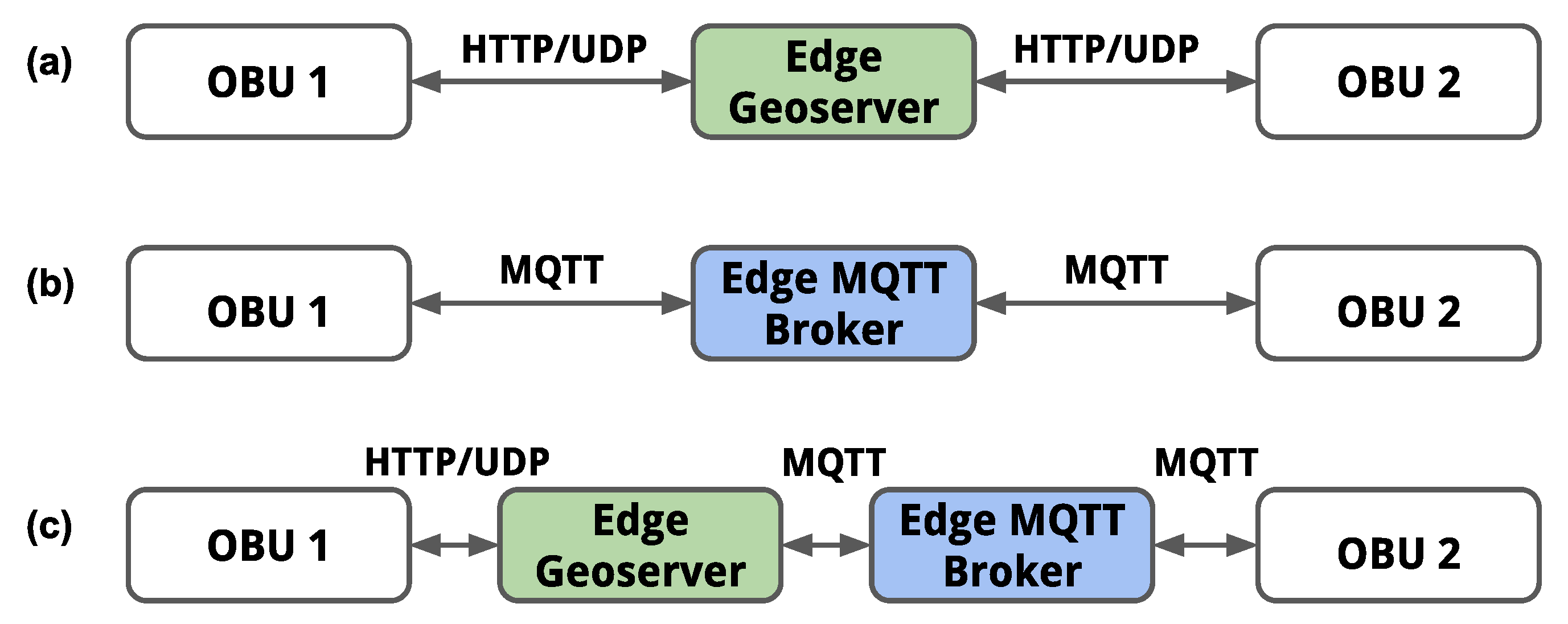 Sensors 21 02090 g007 Sensors 21 02090 g007