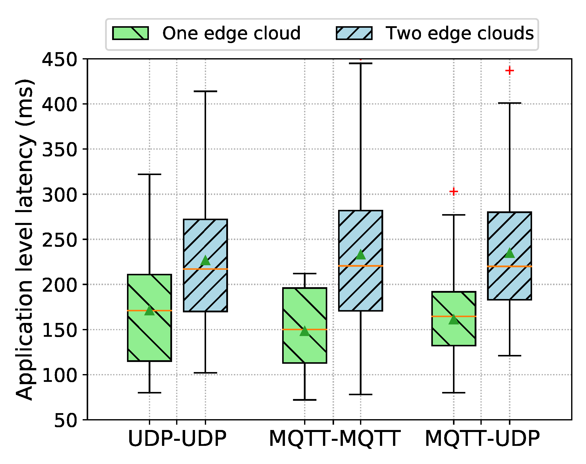 Sensors 21 02090 g008 Sensors 21 02090 g008