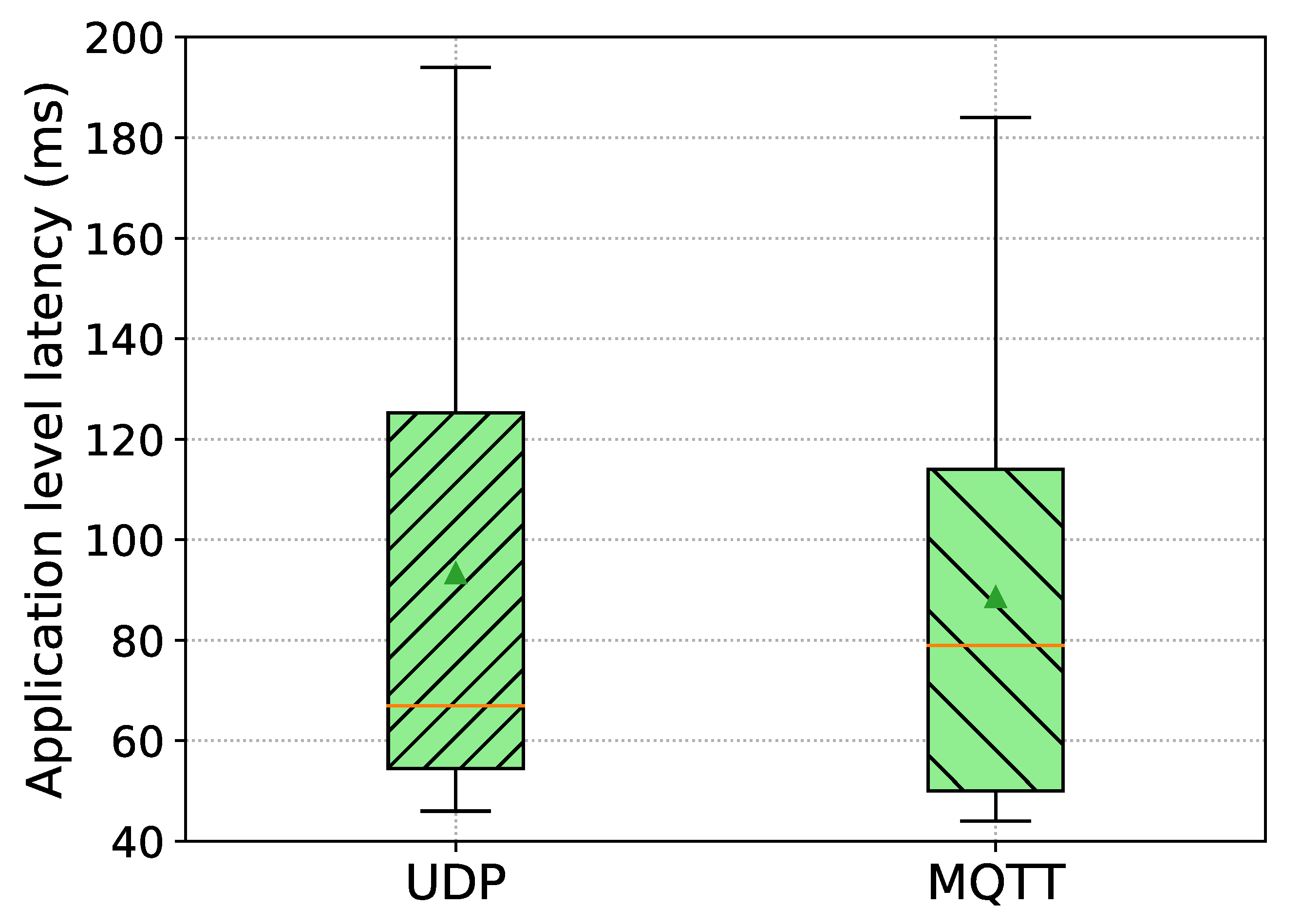 Sensors 21 02090 g009 Sensors 21 02090 g009