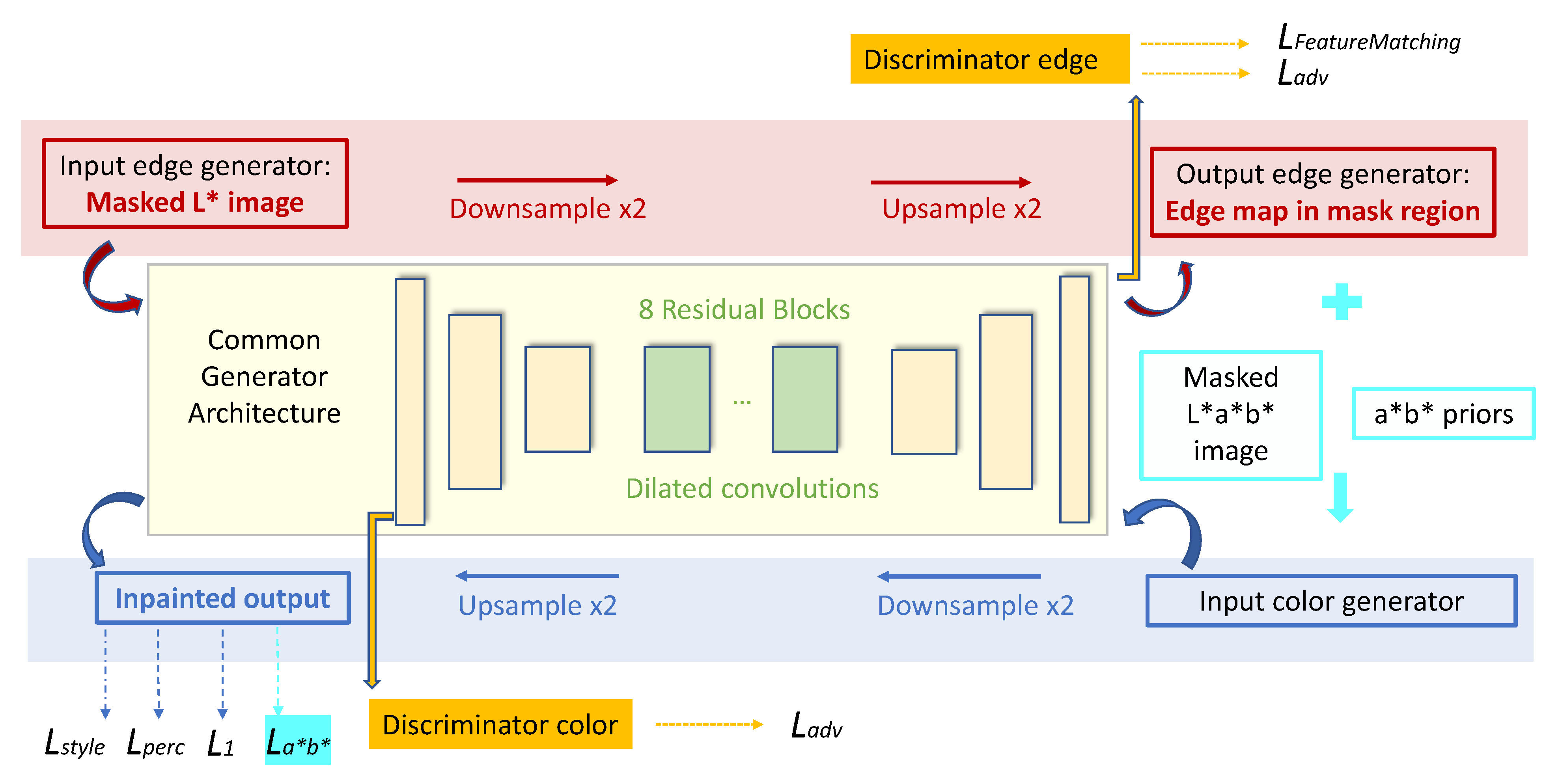 Sensors 21 02091 g003