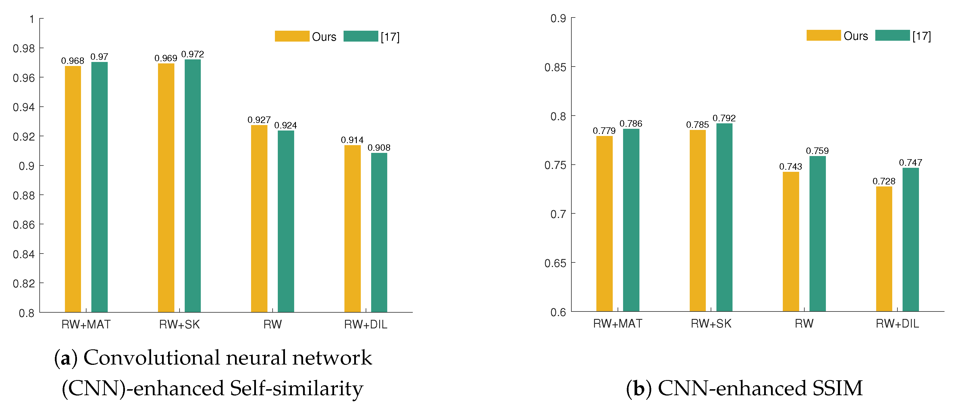 Sensors 21 02091 g013a