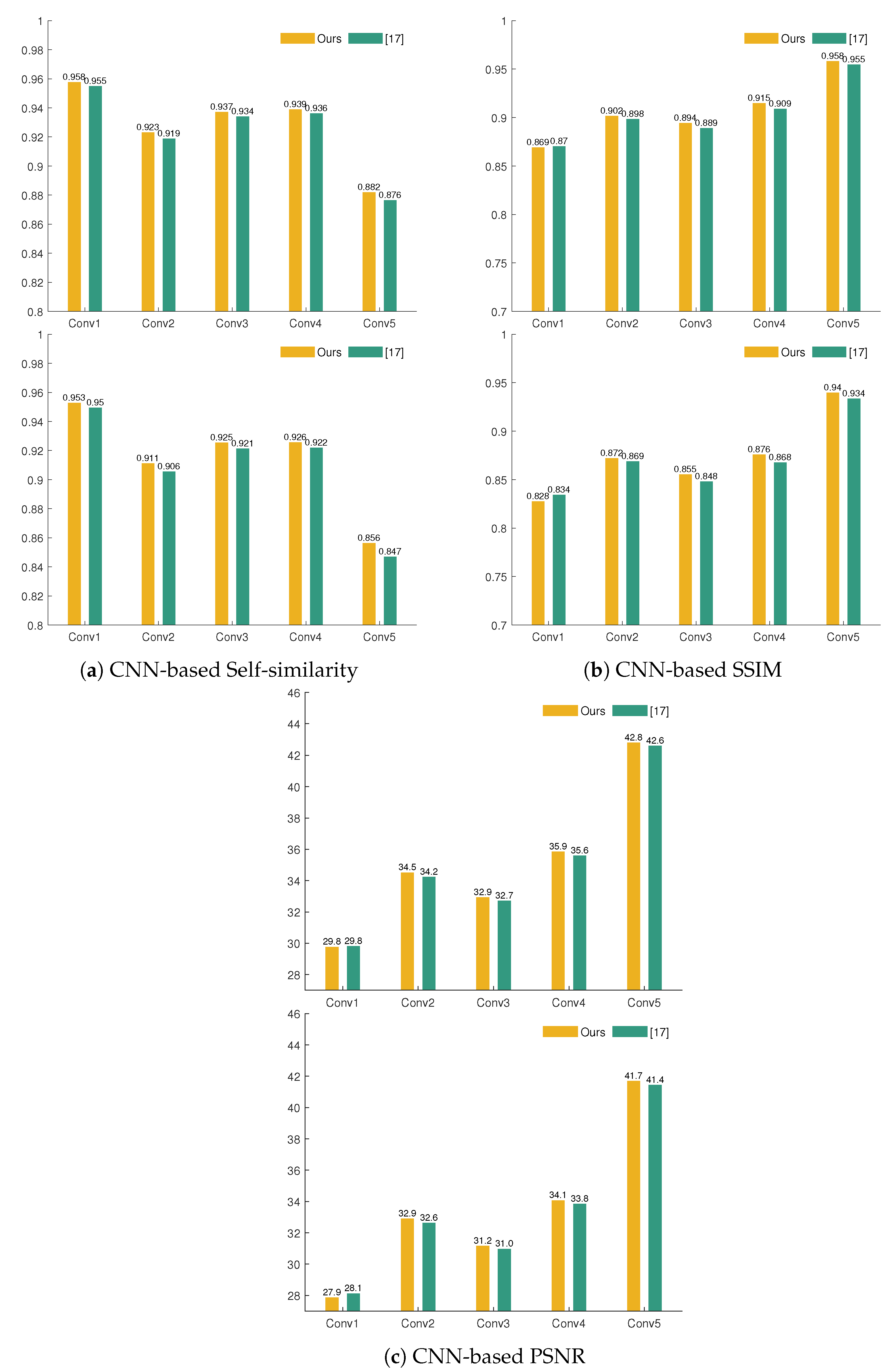 Sensors 21 02091 g014