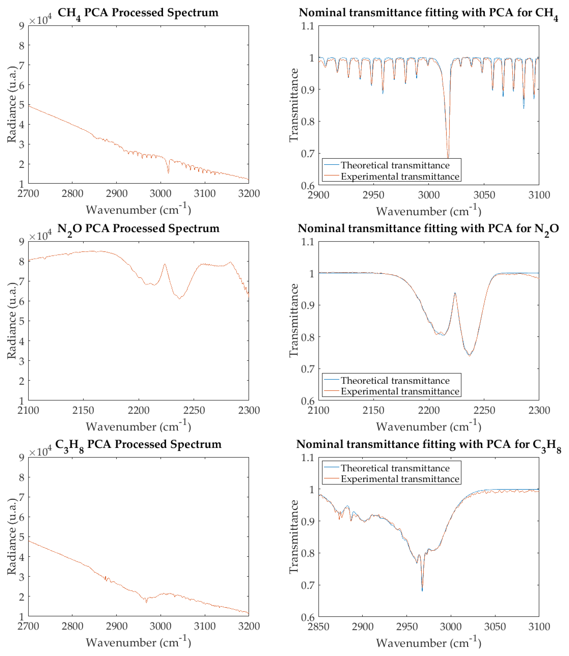 Sensors 21 02092 g005 Sensors 21 02092 g005
