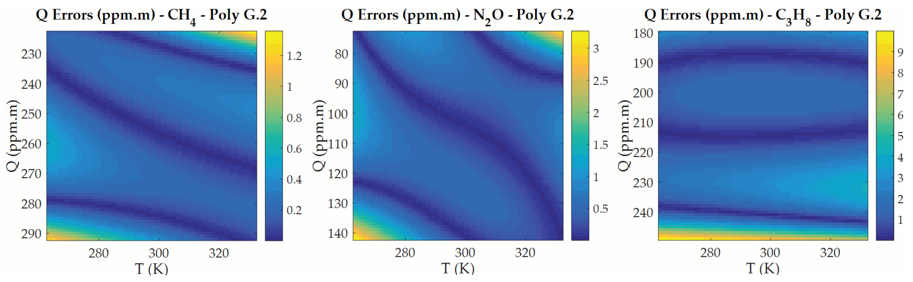 Sensors 21 02092 g007 Sensors 21 02092 g007