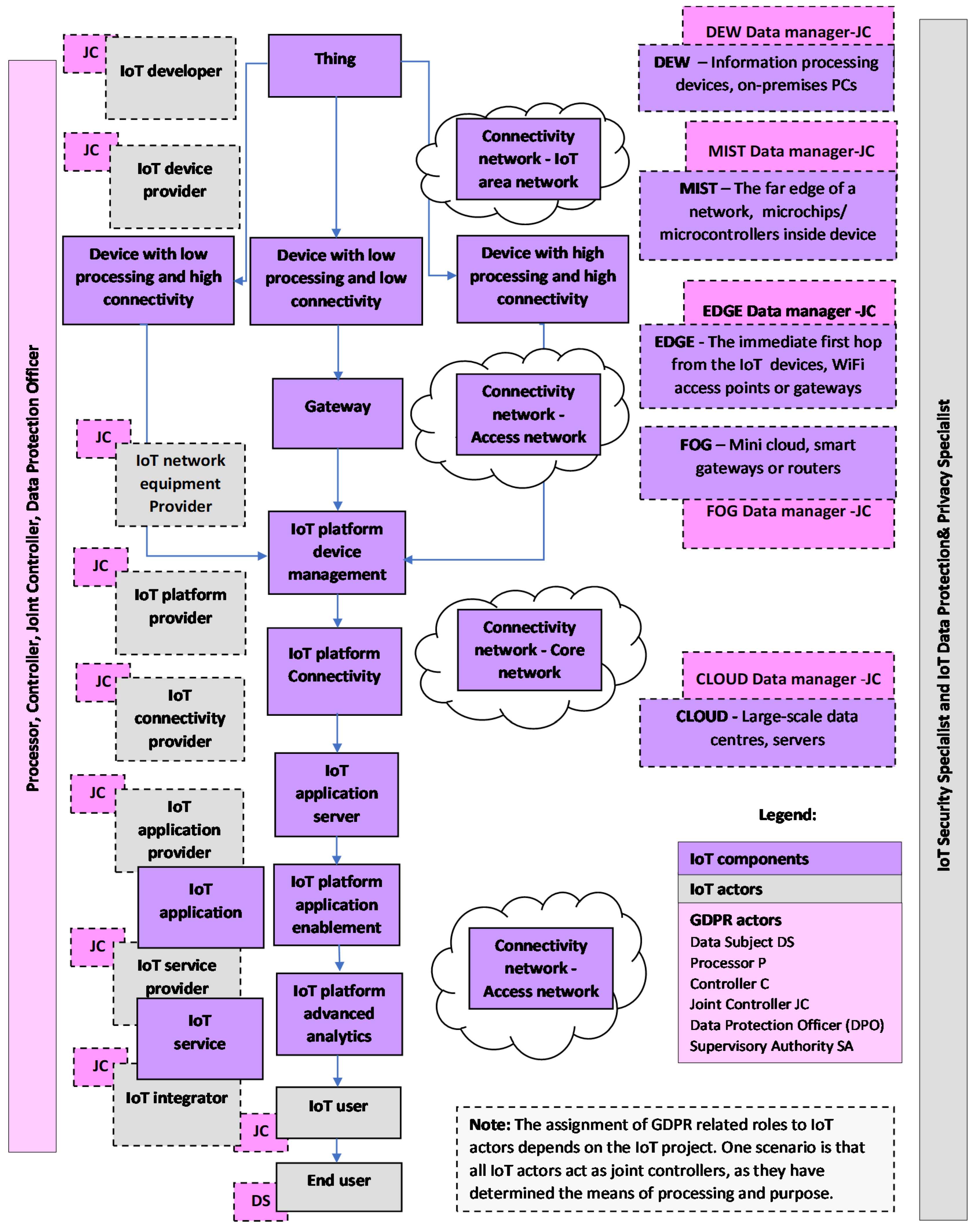 Sensors 21 02093 g001