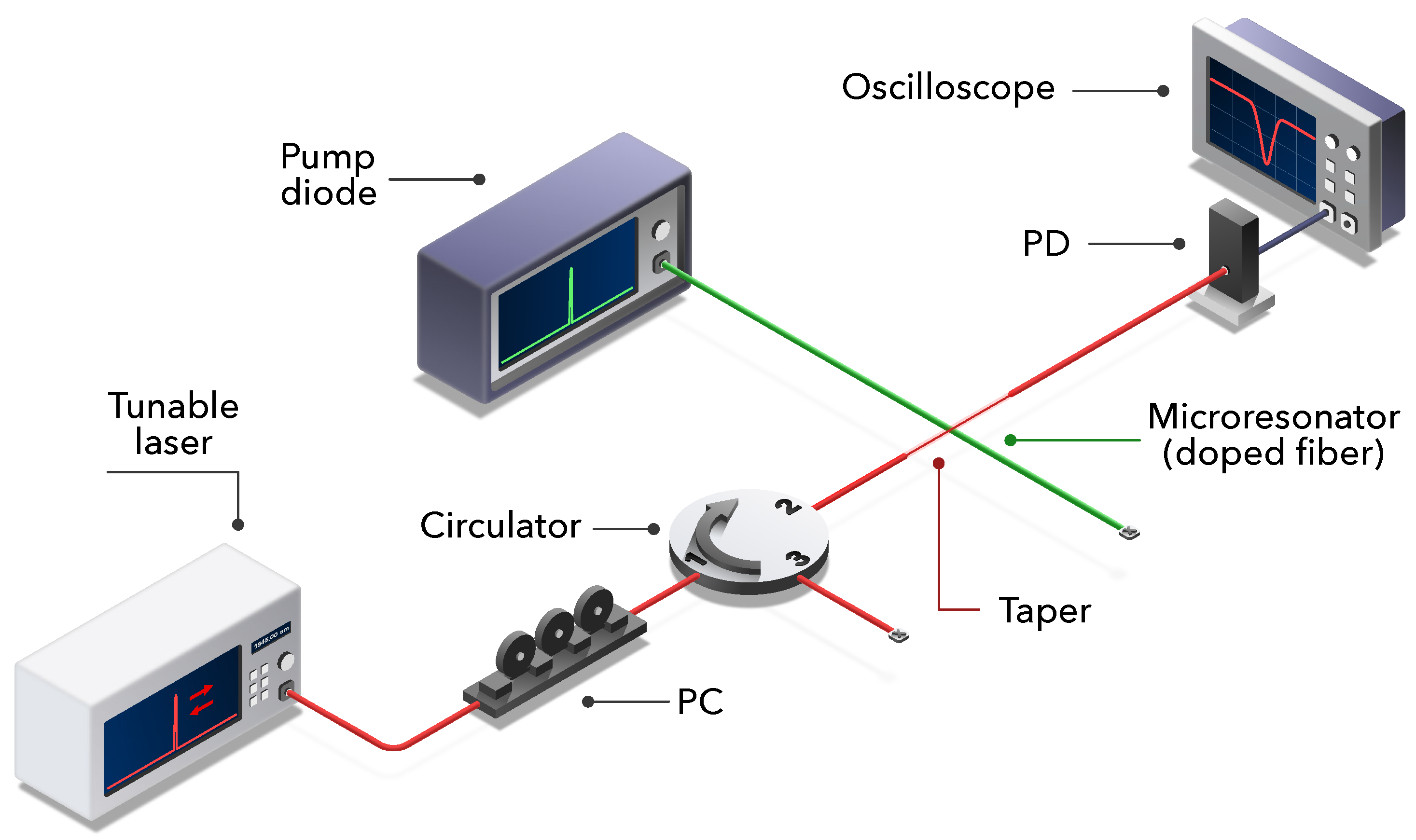 Sensors 21 02094 g002