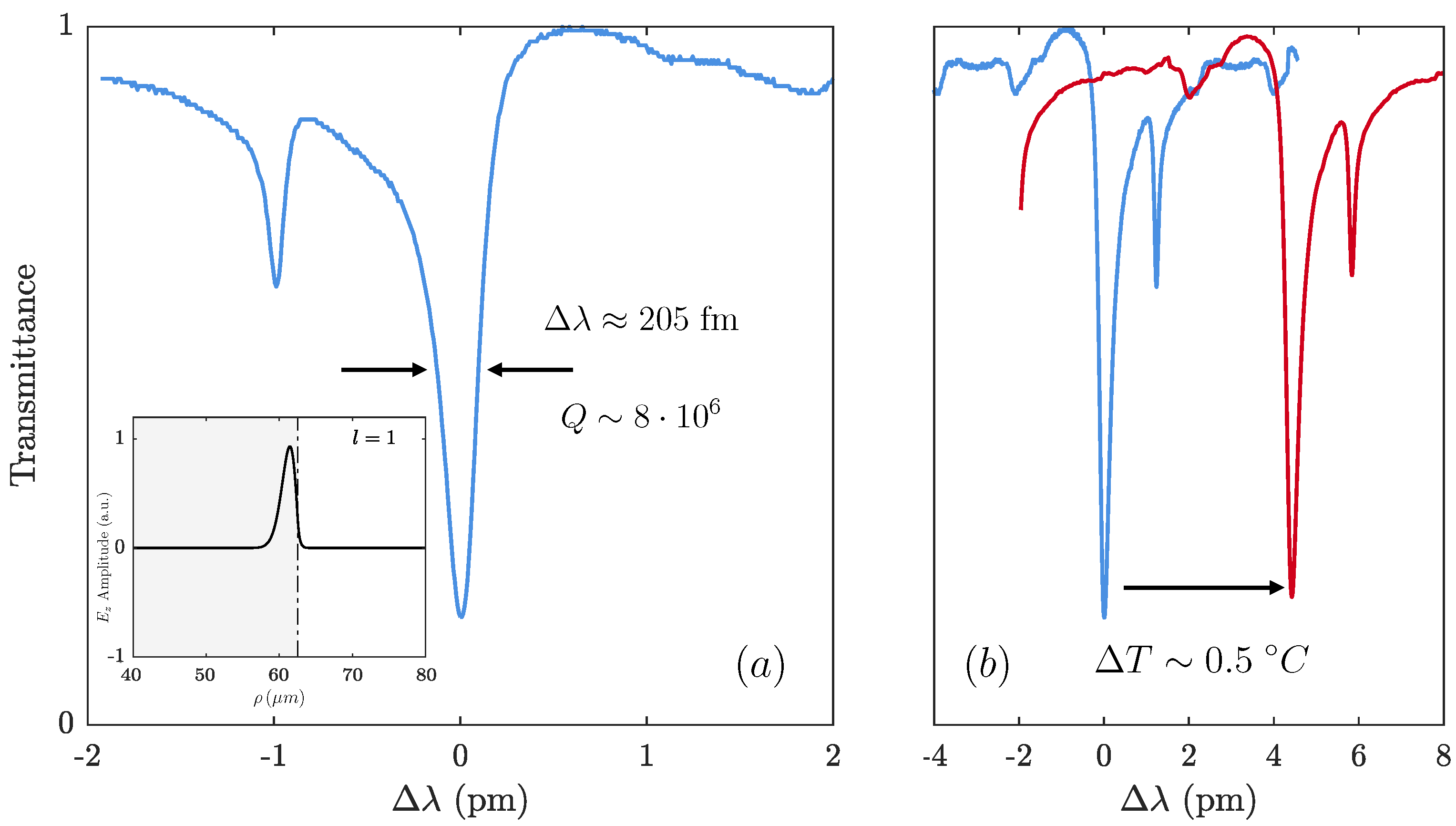 Sensors 21 02094 g003