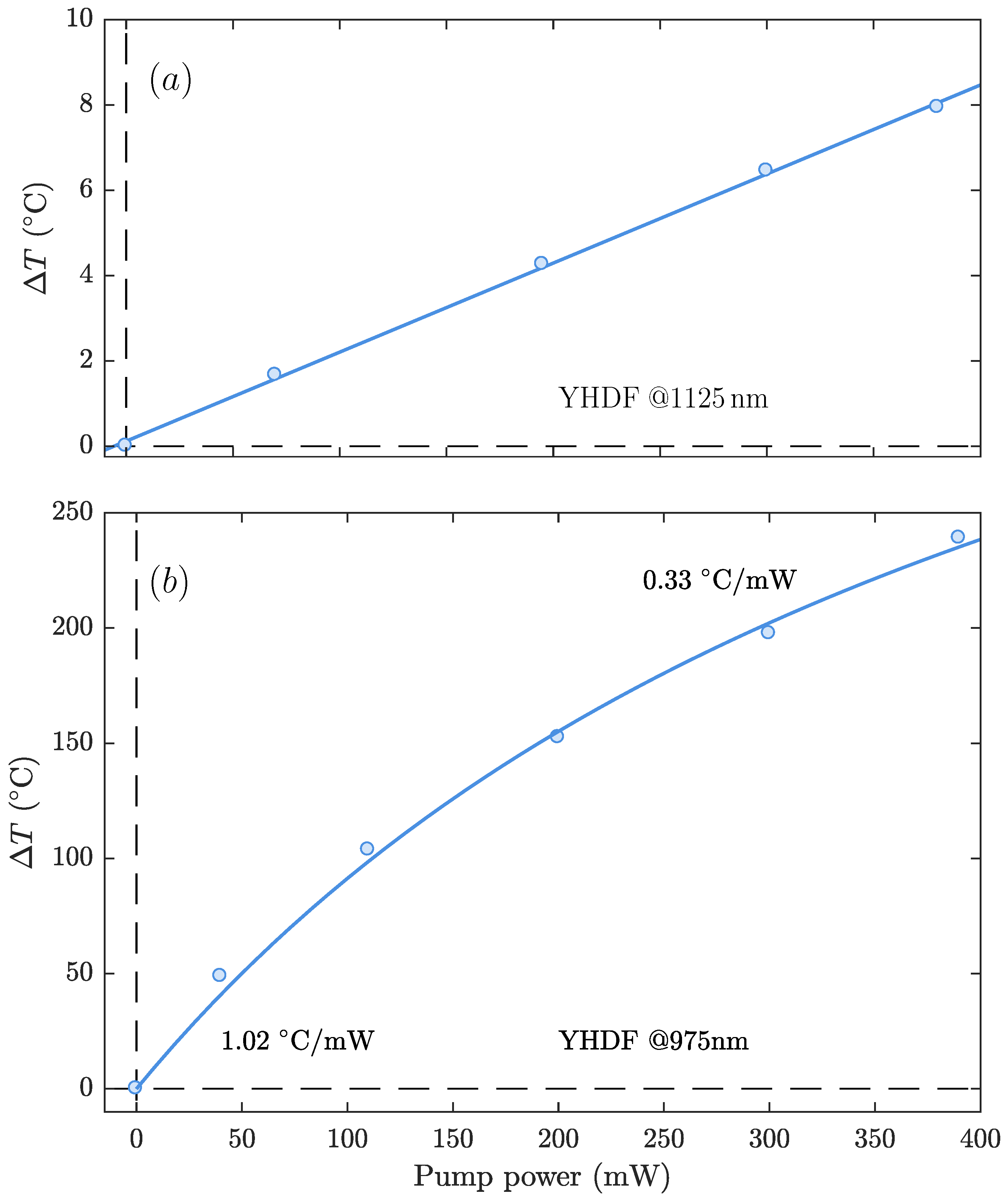 Sensors 21 02094 g005