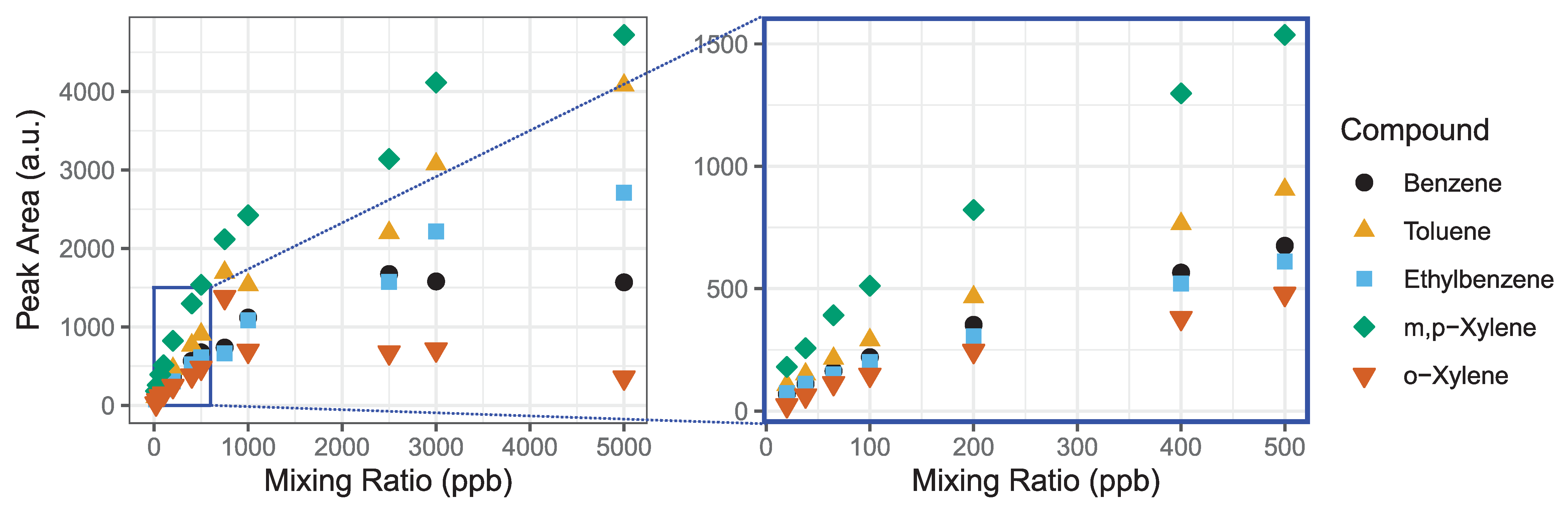 Sensors 21 02095 g004