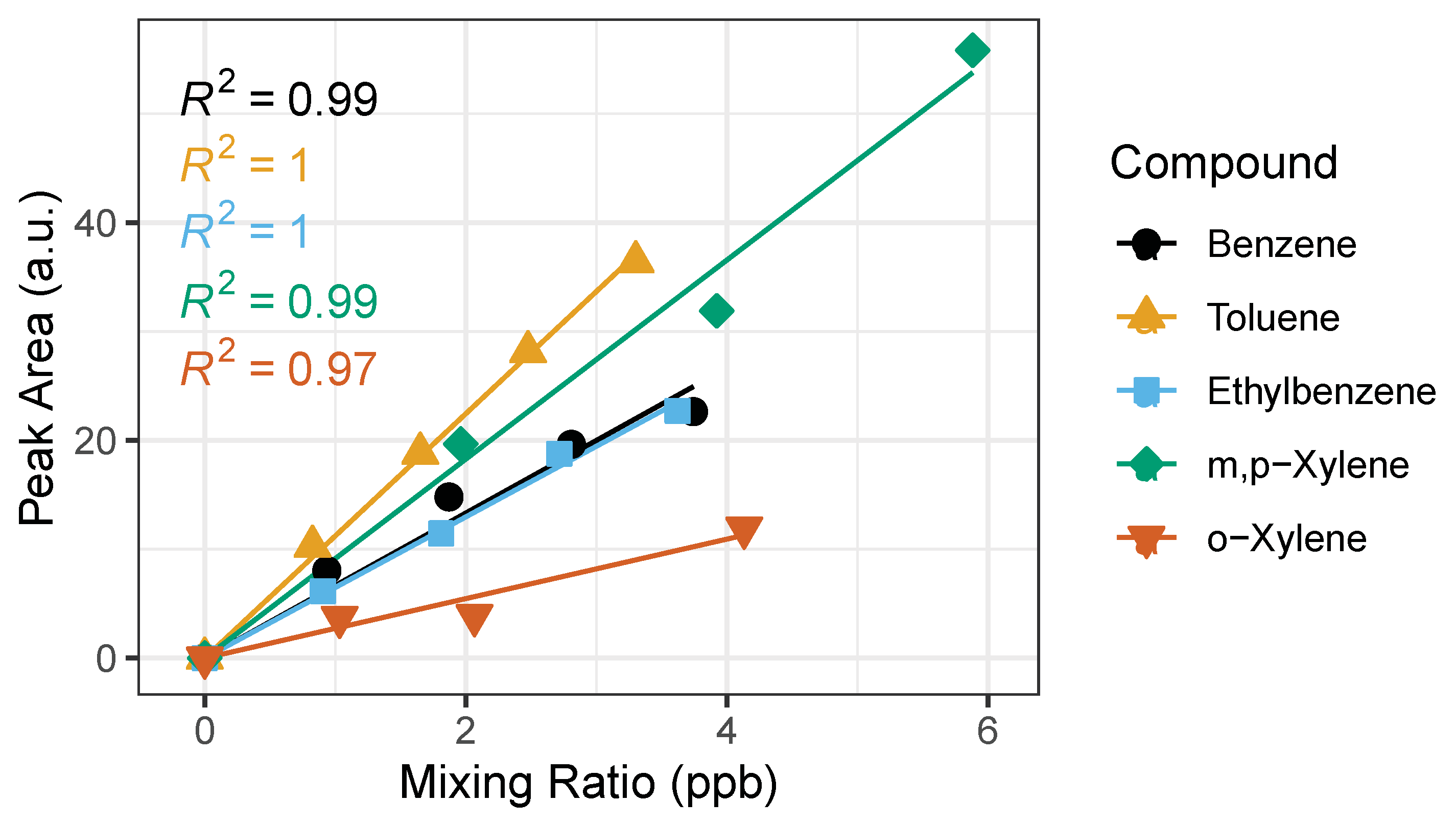 Sensors 21 02095 g006