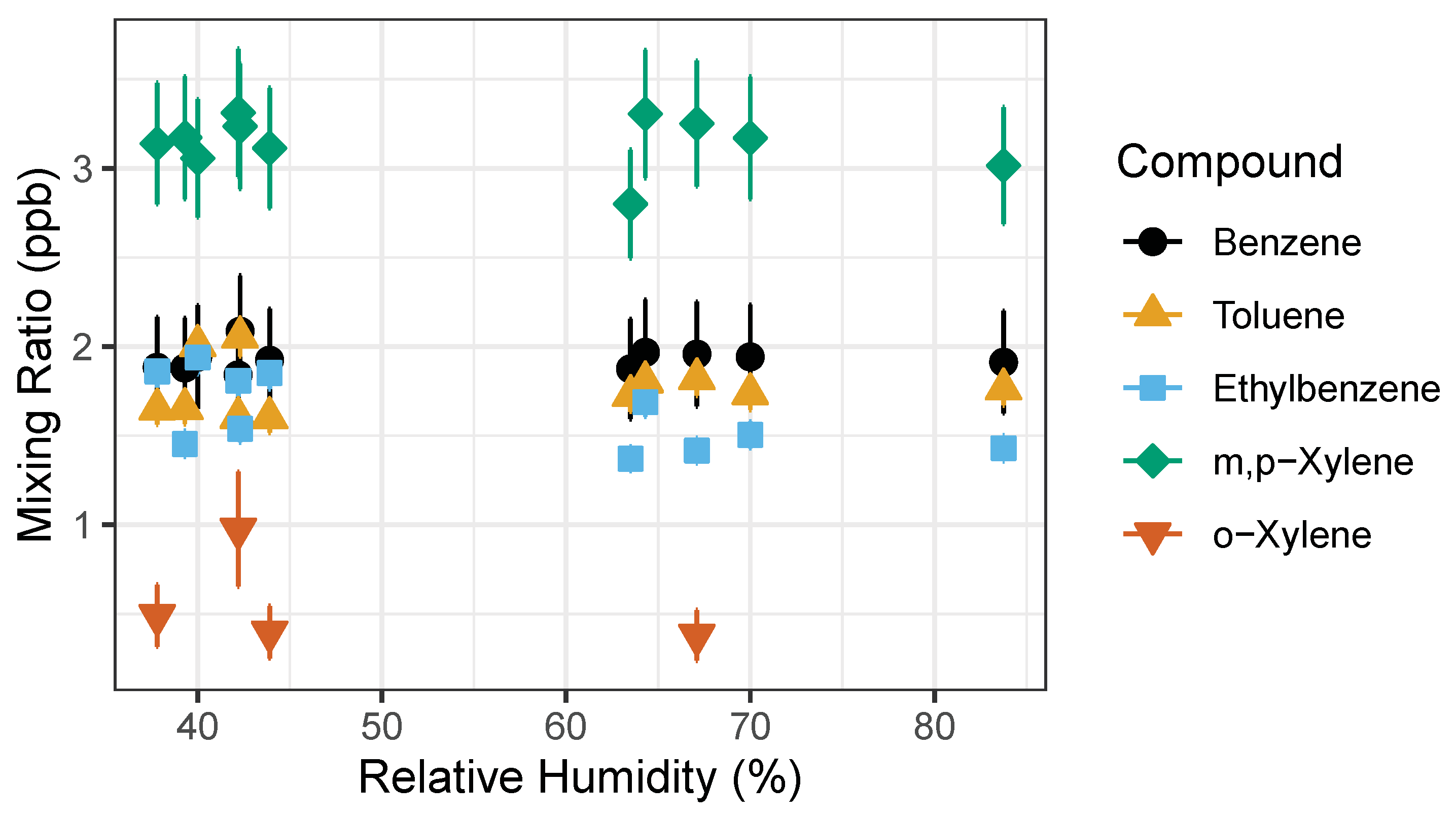 Sensors 21 02095 g007
