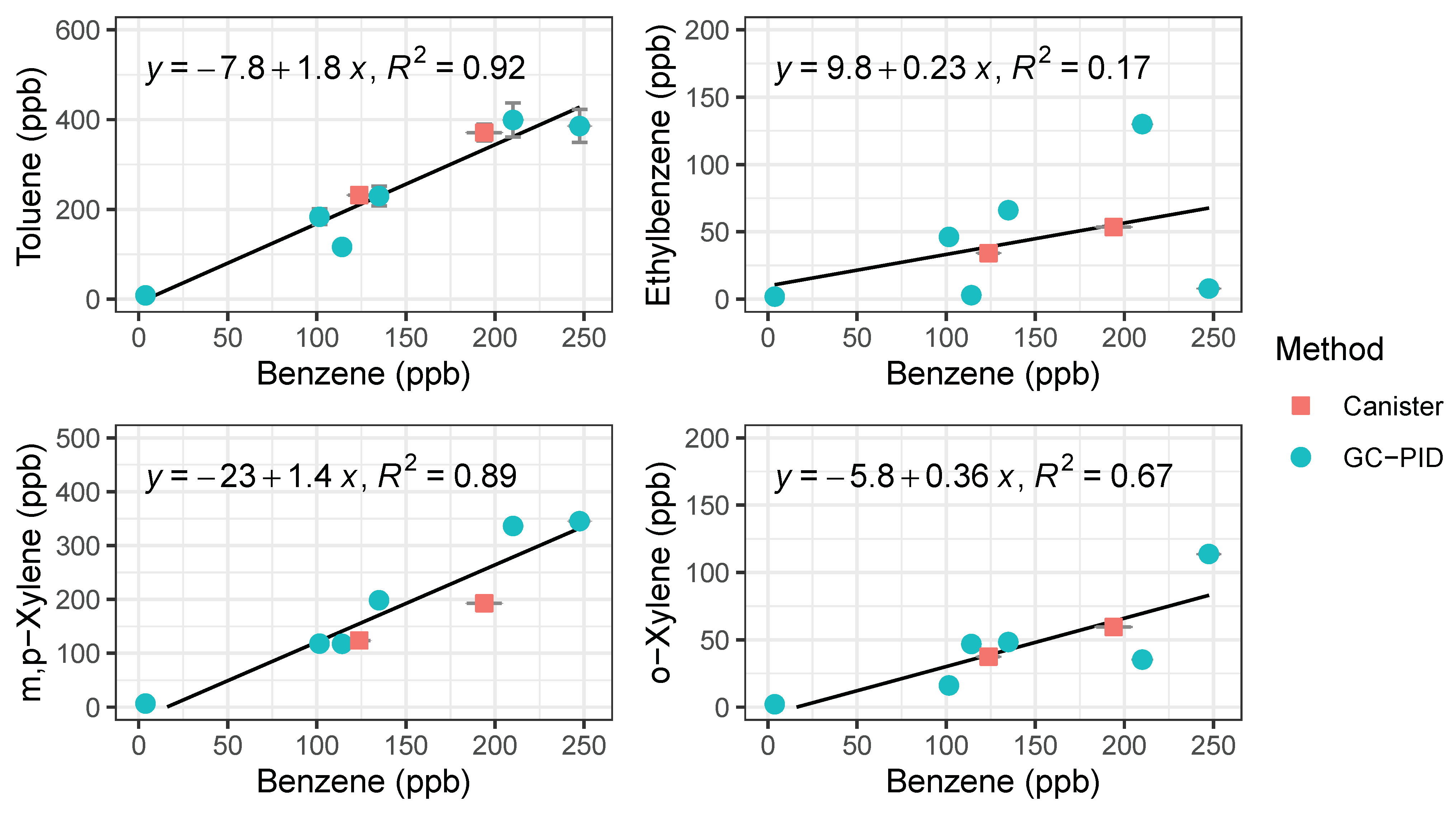 Sensors 21 02095 g008